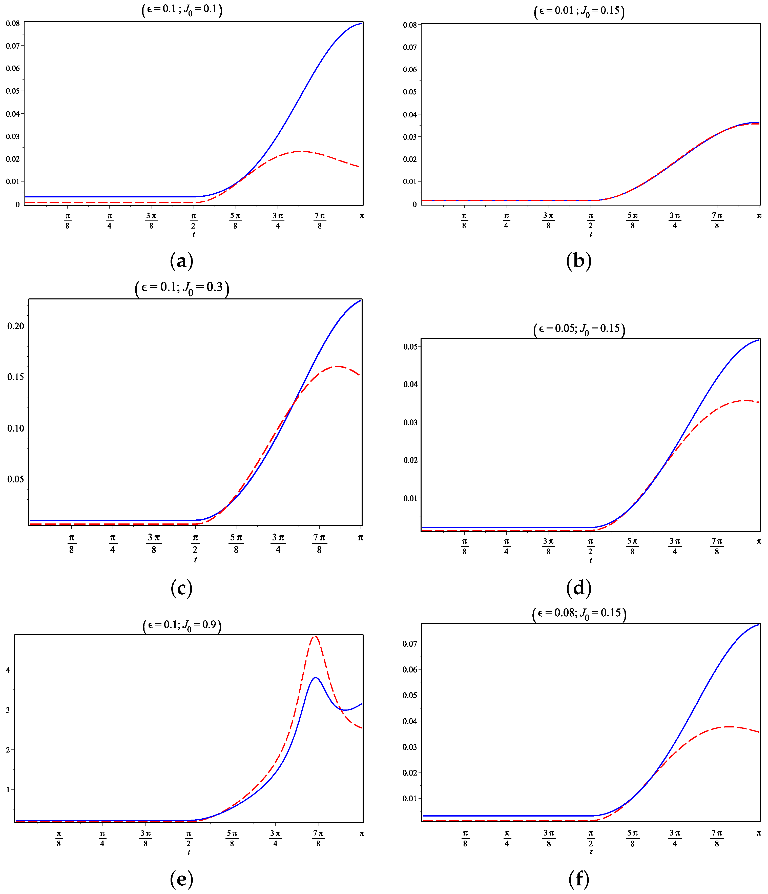 Quantumrep 03 00043 g009 Quantumrep 03 00043 g009