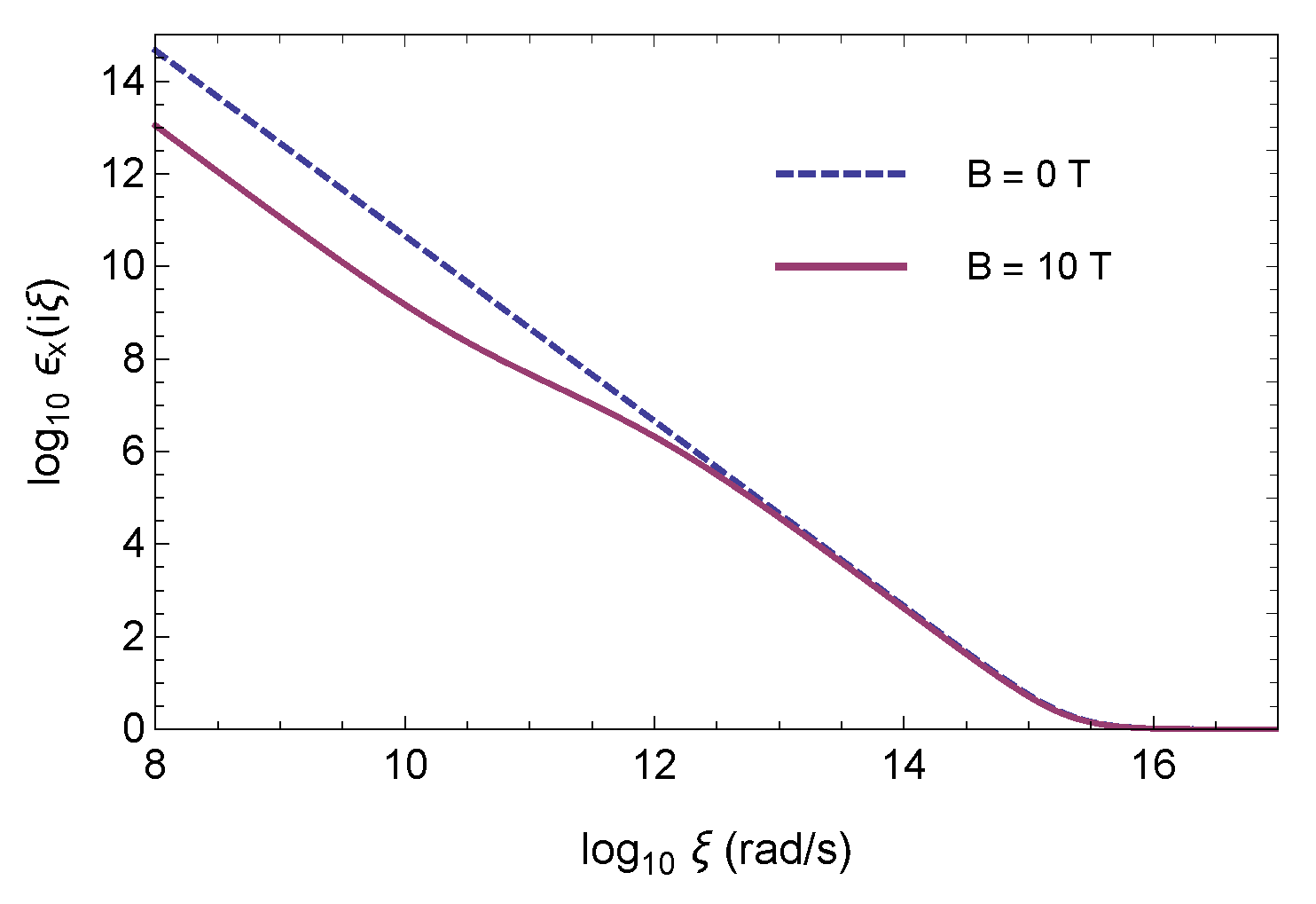 Quantumrep 03 00046 g002