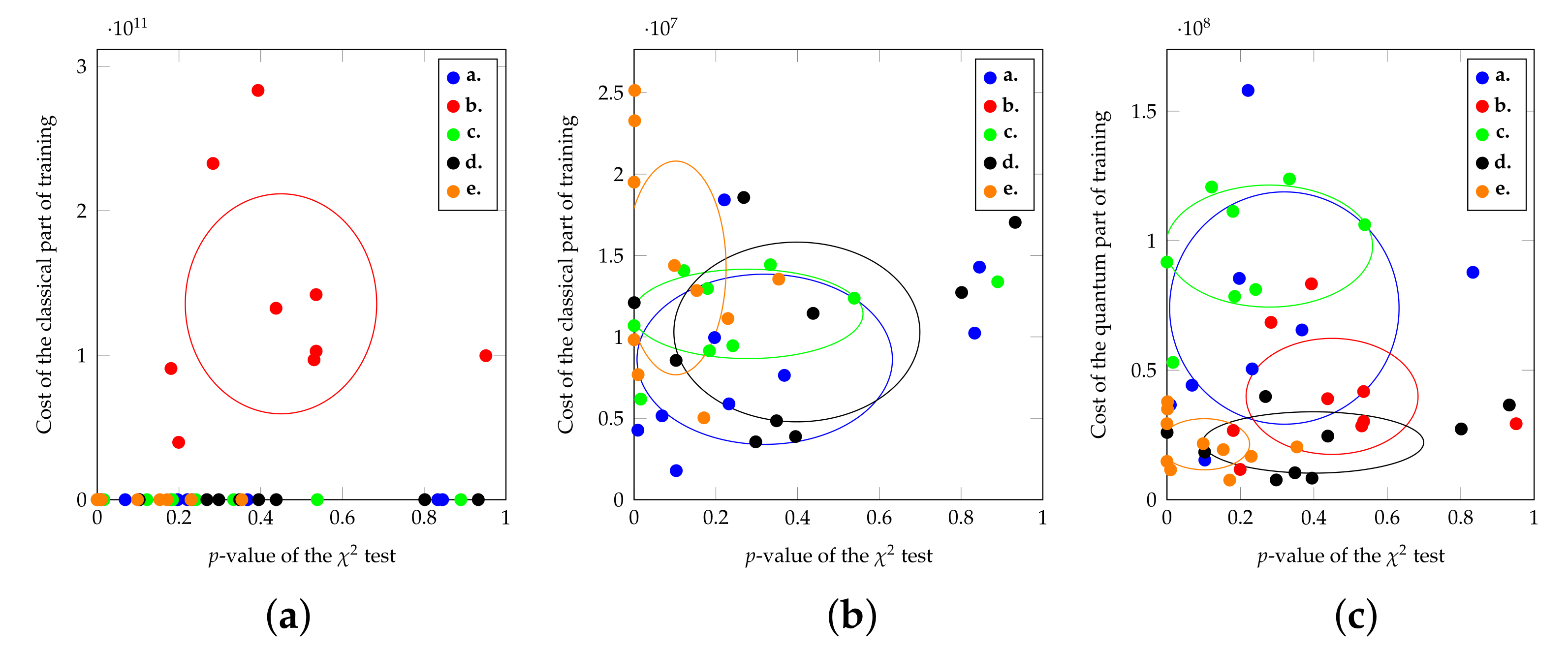 Paper image for Optimal Tuning of Quantum Generative Adversarial Networks for Multivariate Distribution Loading