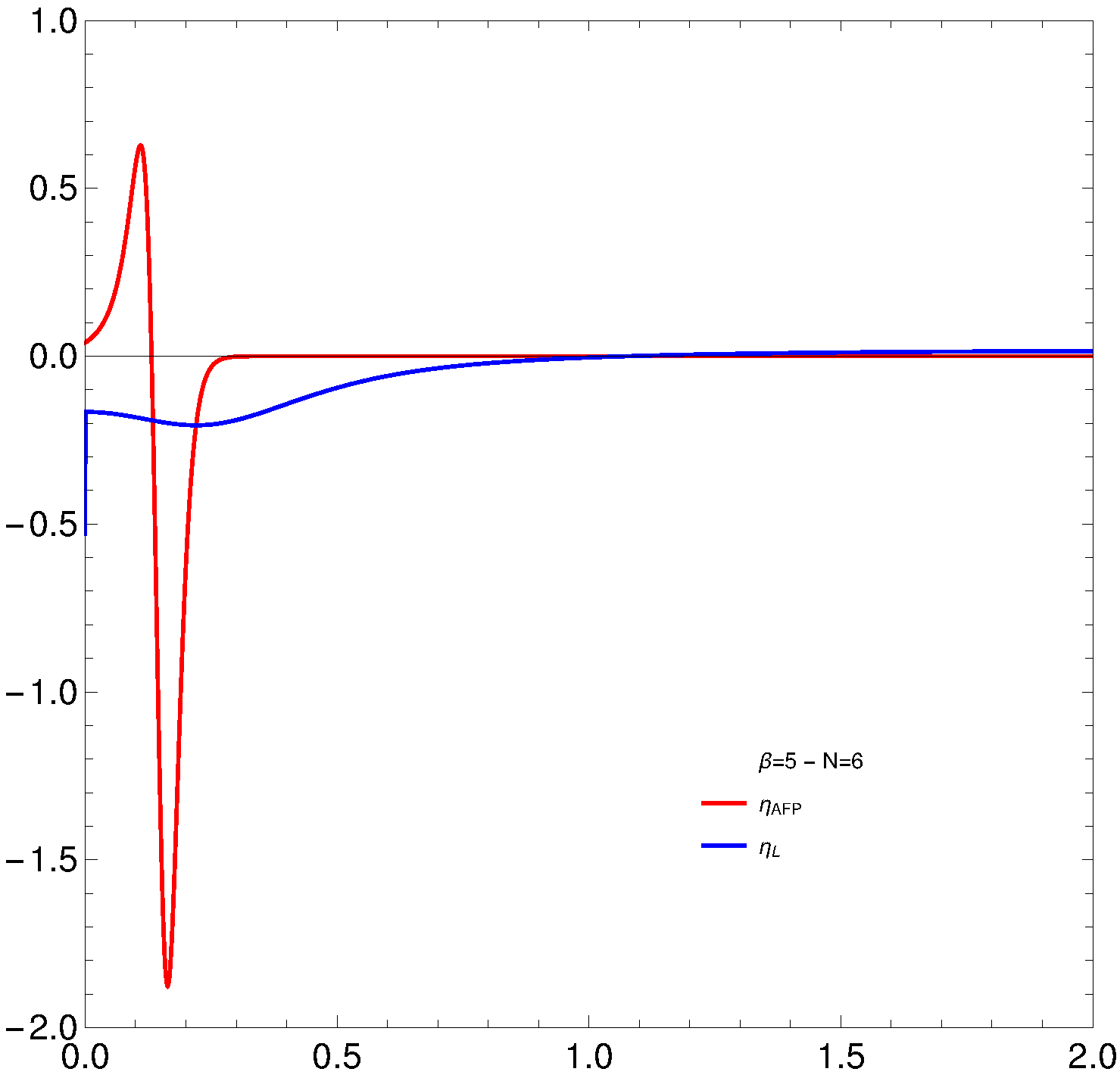 Quantumrep 04 00009 g001 550