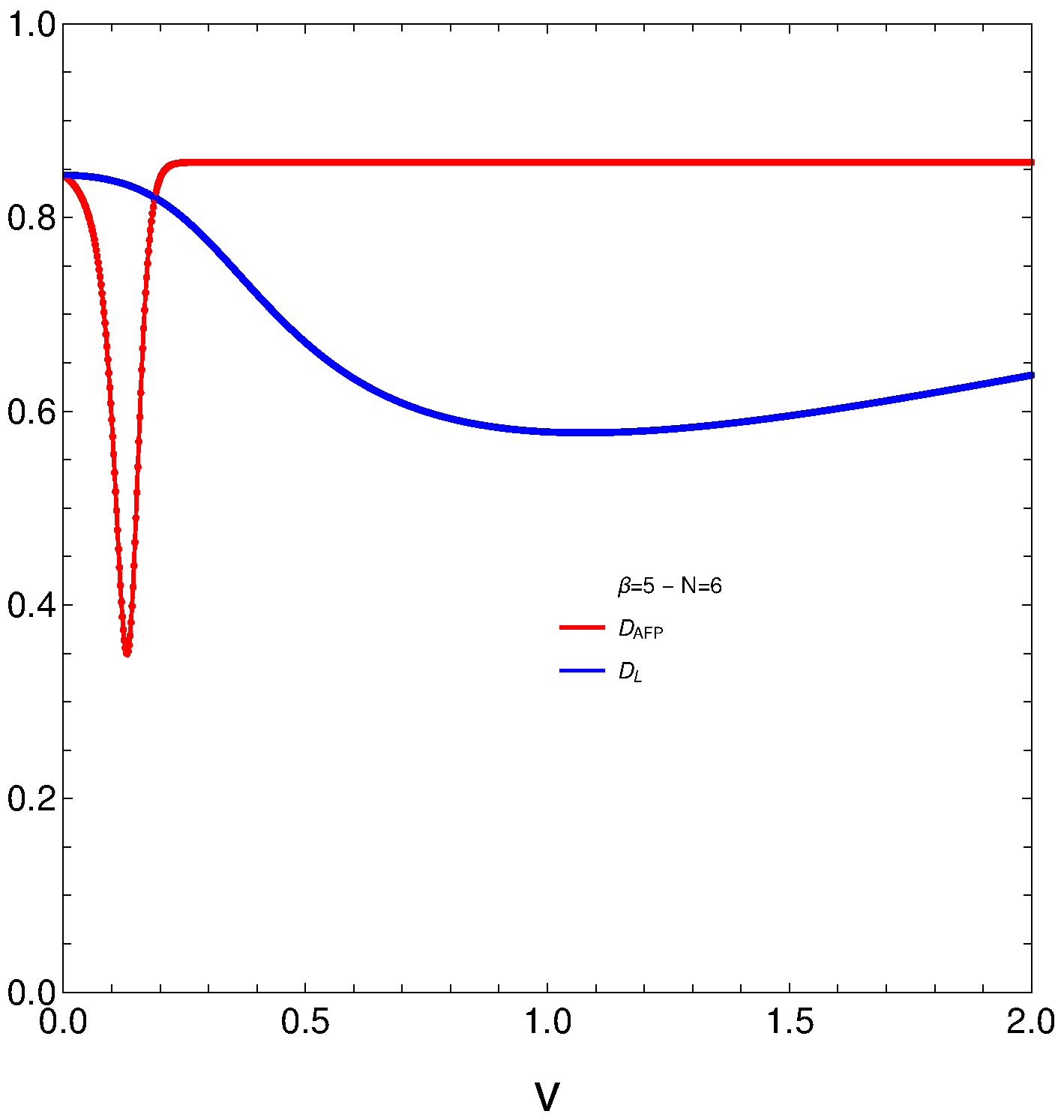 Quantumrep 04 00009 g002 550