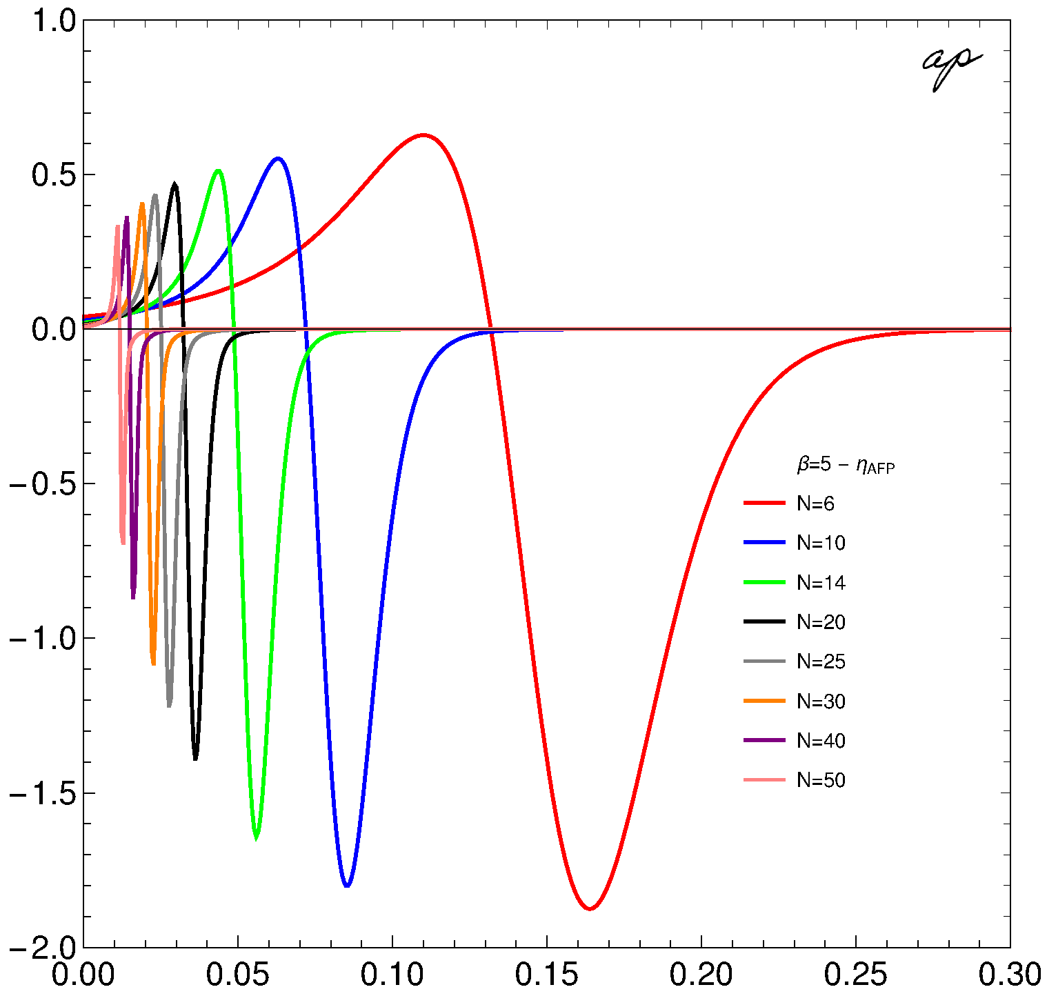 Quantumrep 04 00009 g005 550