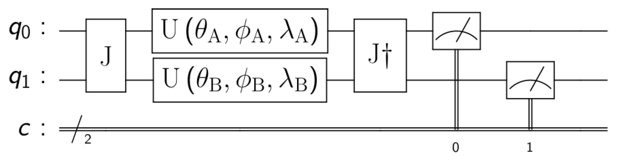 Quantumrep 04 00010 g002 550
