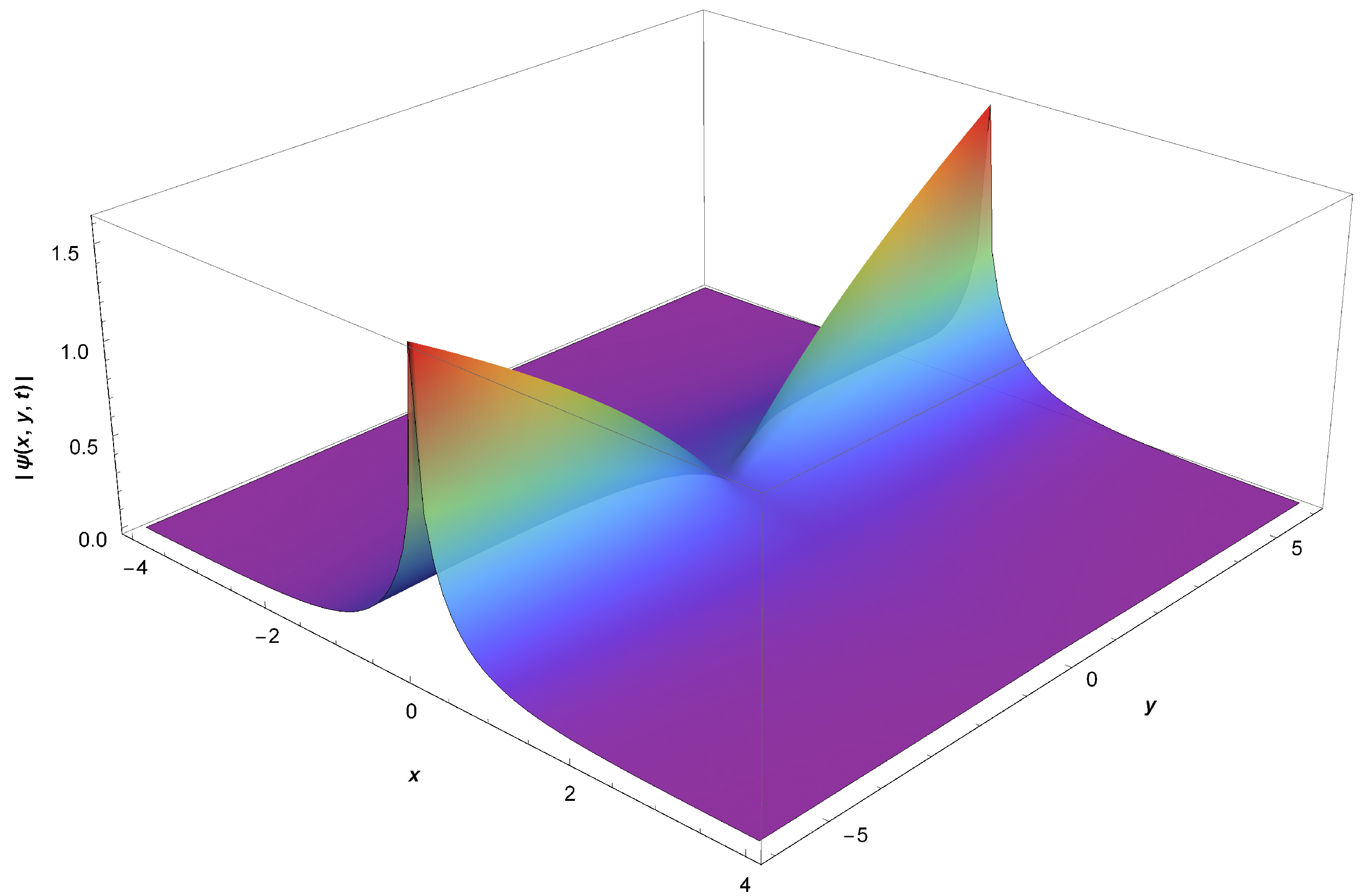 Quantumrep 04 00021 g003