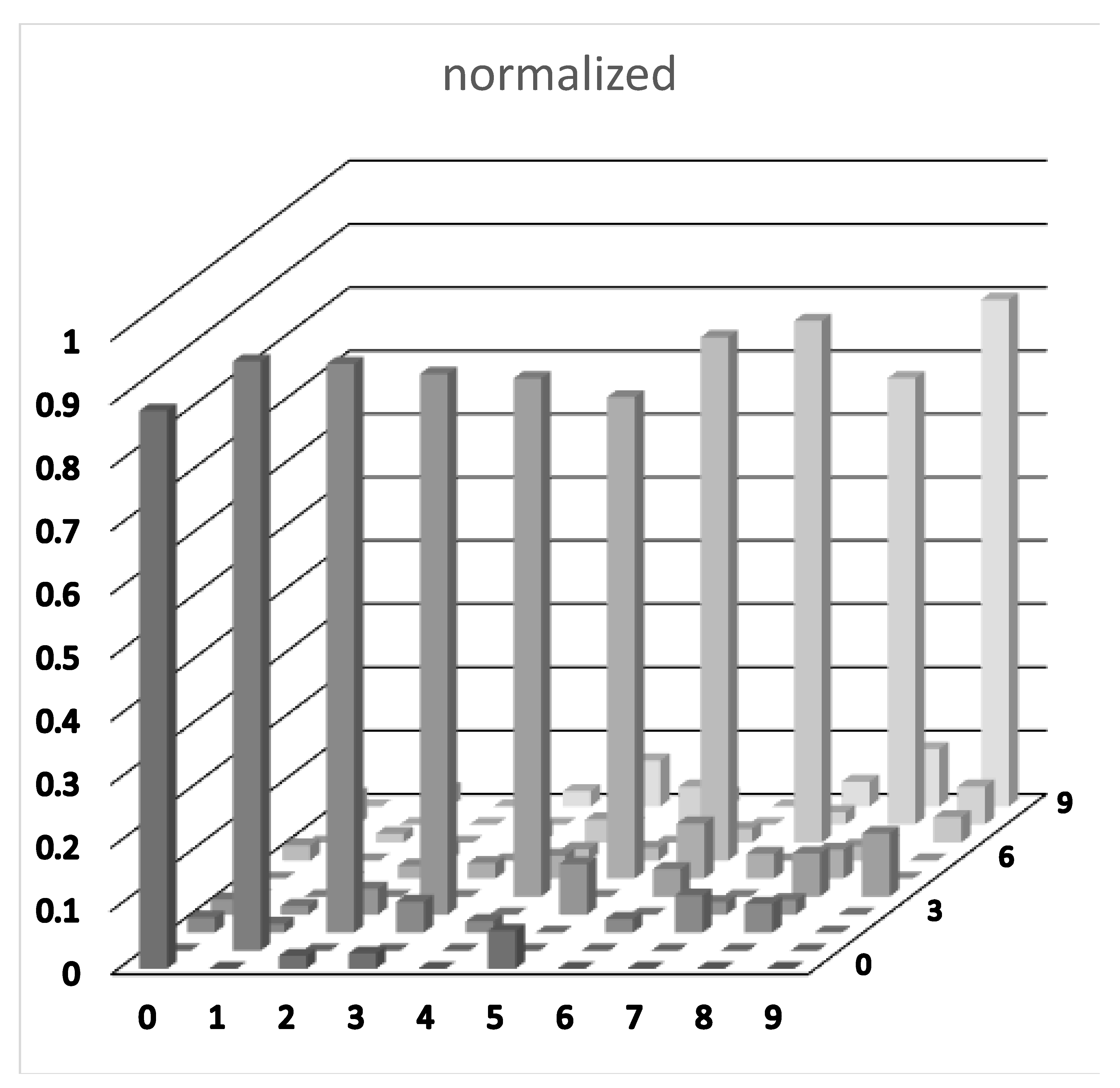 Quantumrep 04 00030 g005 Quantumrep 04 00030 g005