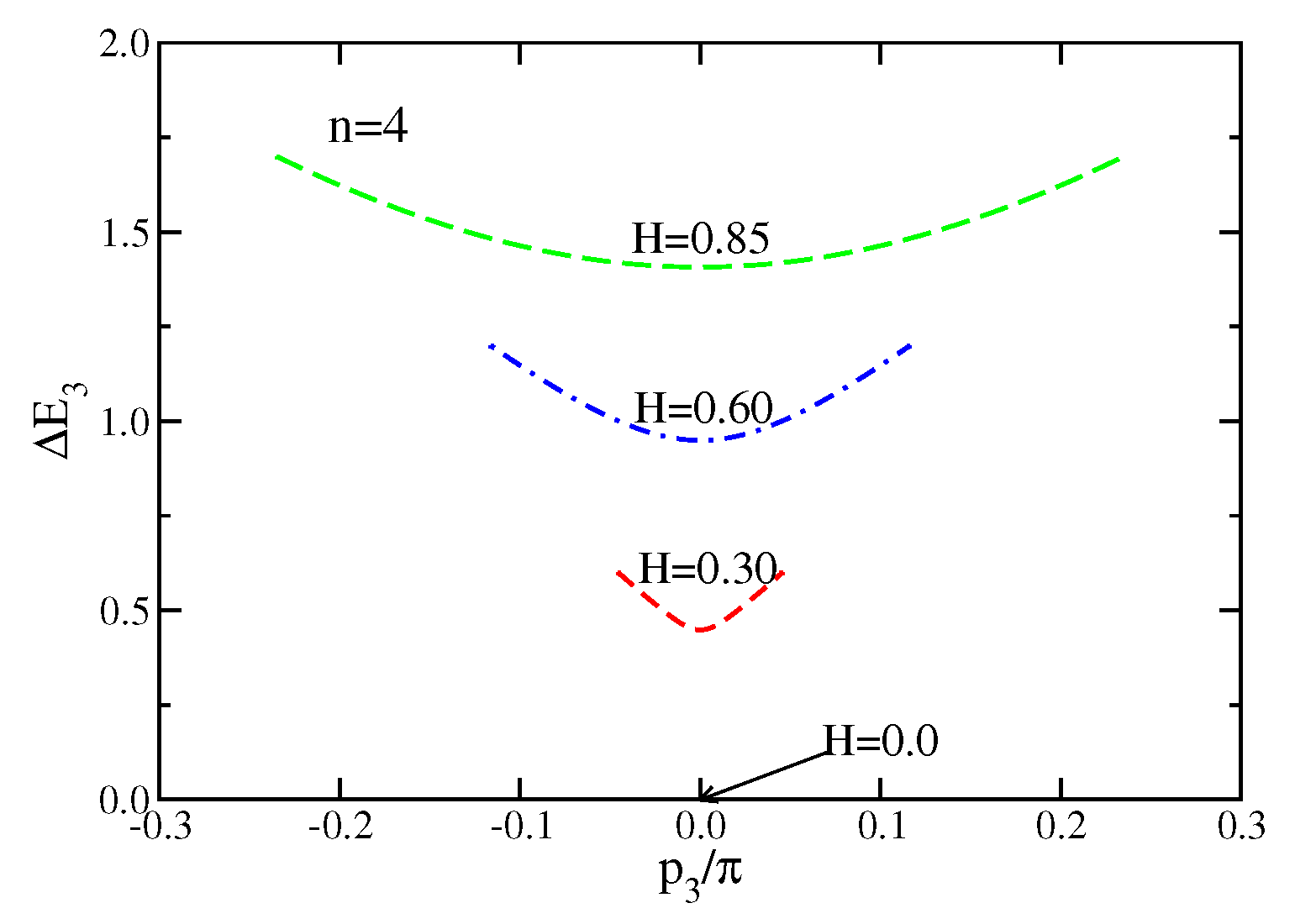 Quantumrep 04 00032 g003b
