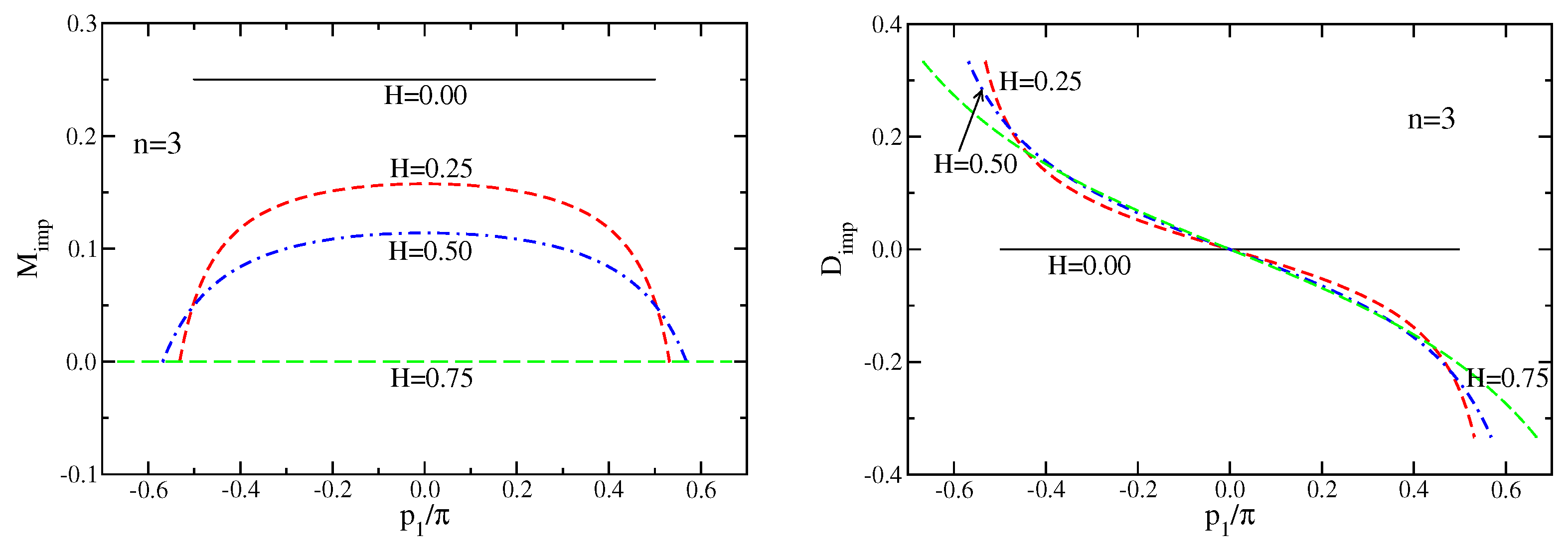 Quantumrep 04 00032 g005