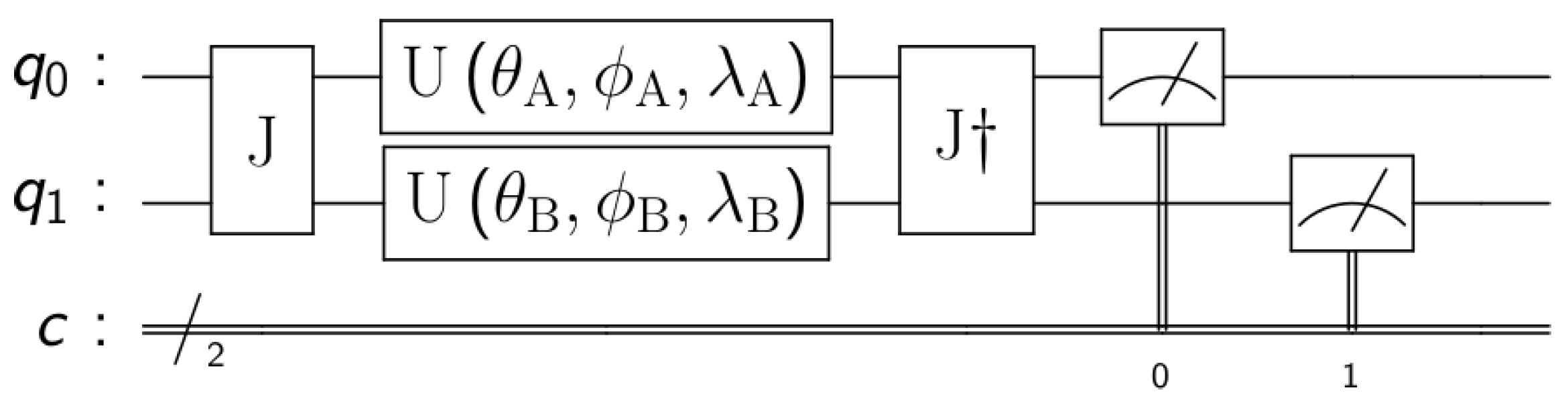 Quantumrep 04 00033 g001