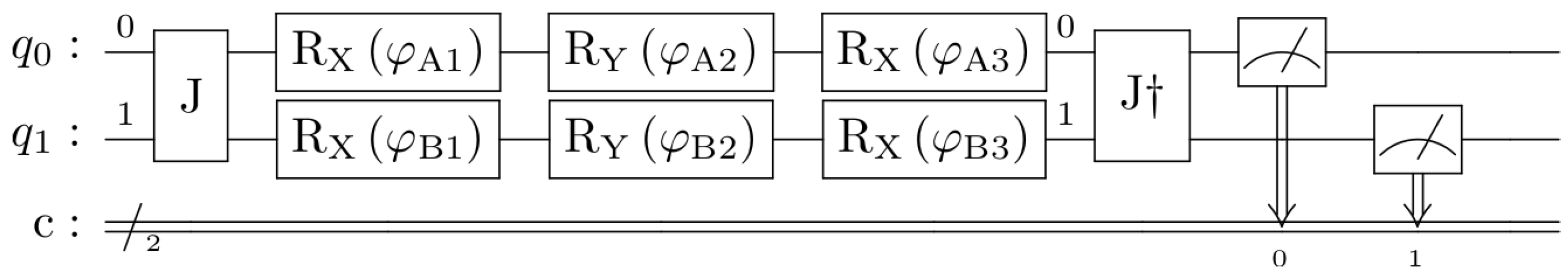 Quantumrep 04 00033 g002