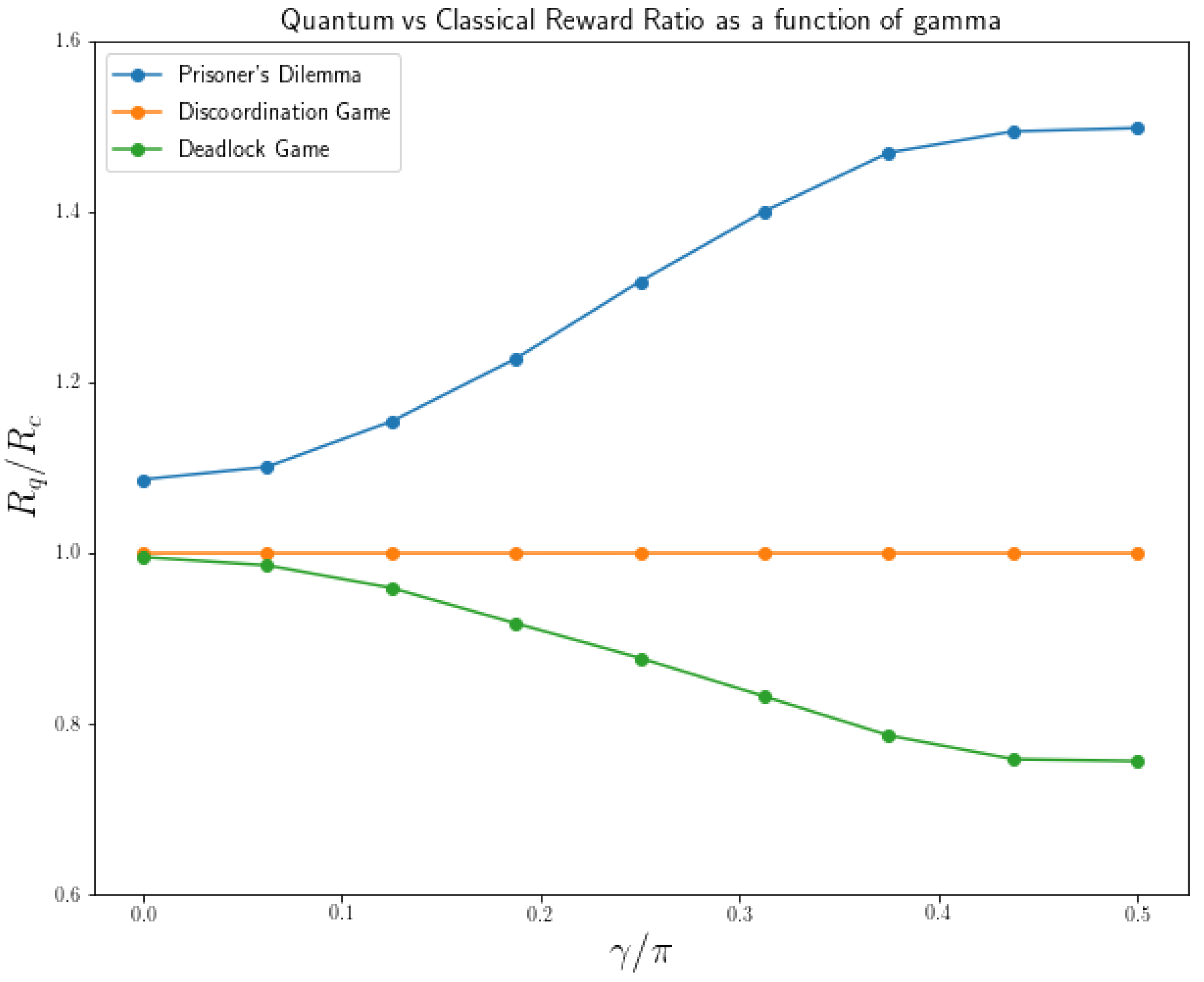 Quantumrep 04 00033 g005