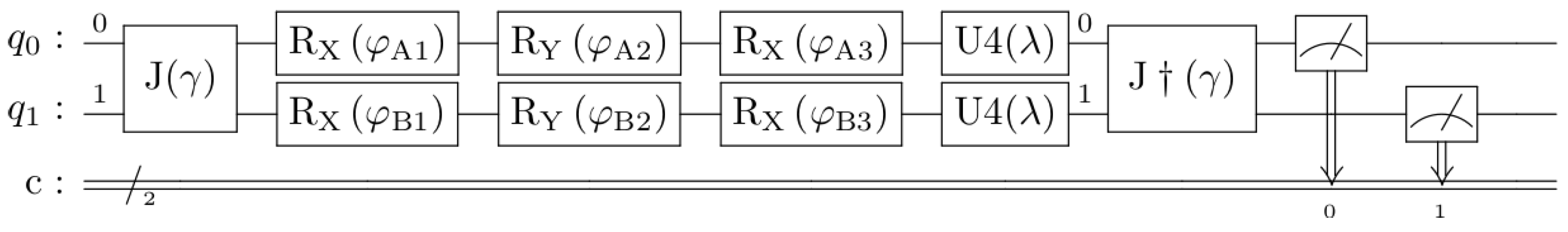 Quantumrep 04 00033 g006