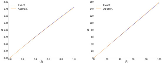 Coherent Phase States in the Coordinate and Wigner Representations