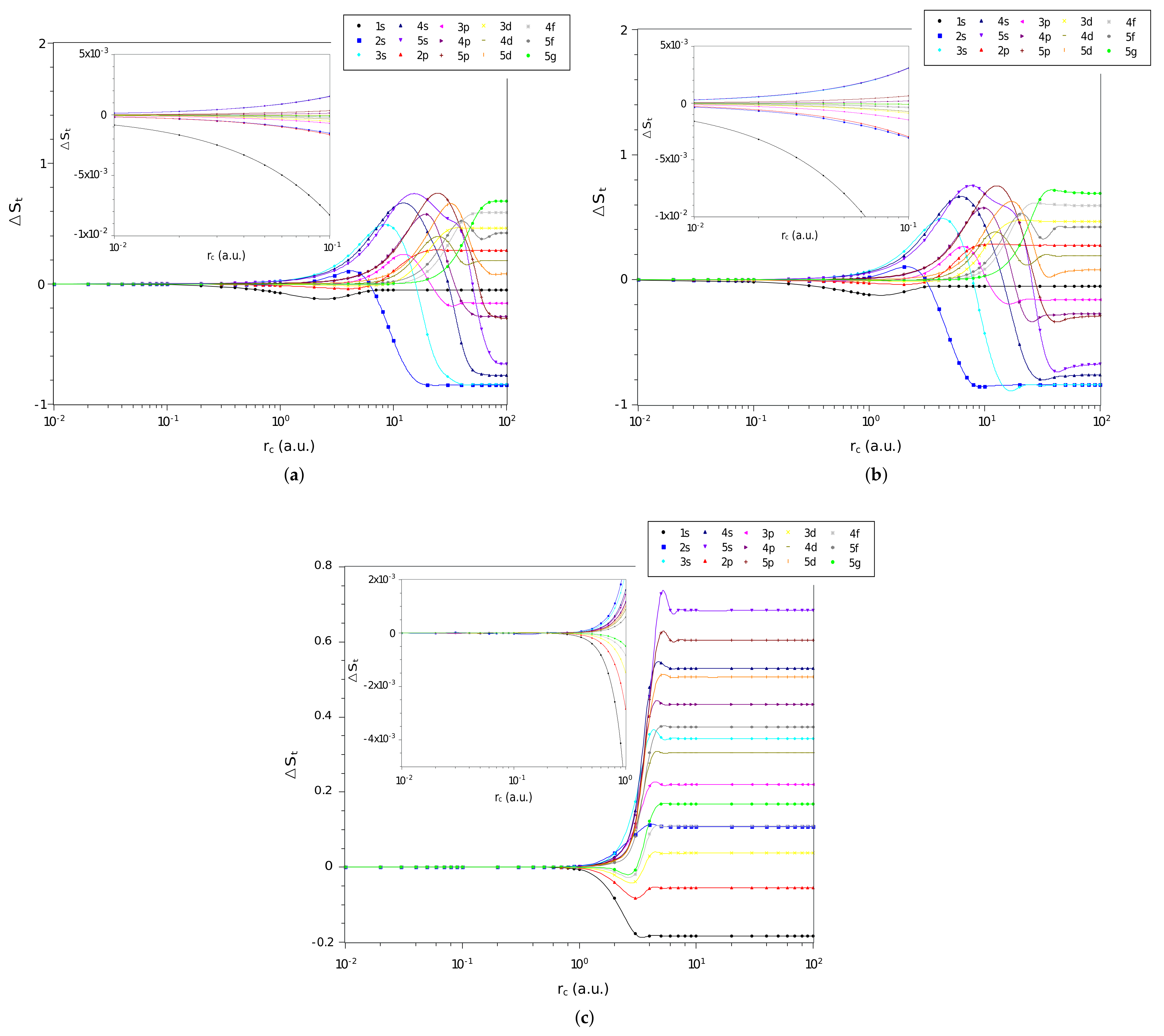 Quantumrep 04 00039 g003 Quantumrep 04 00039 g003