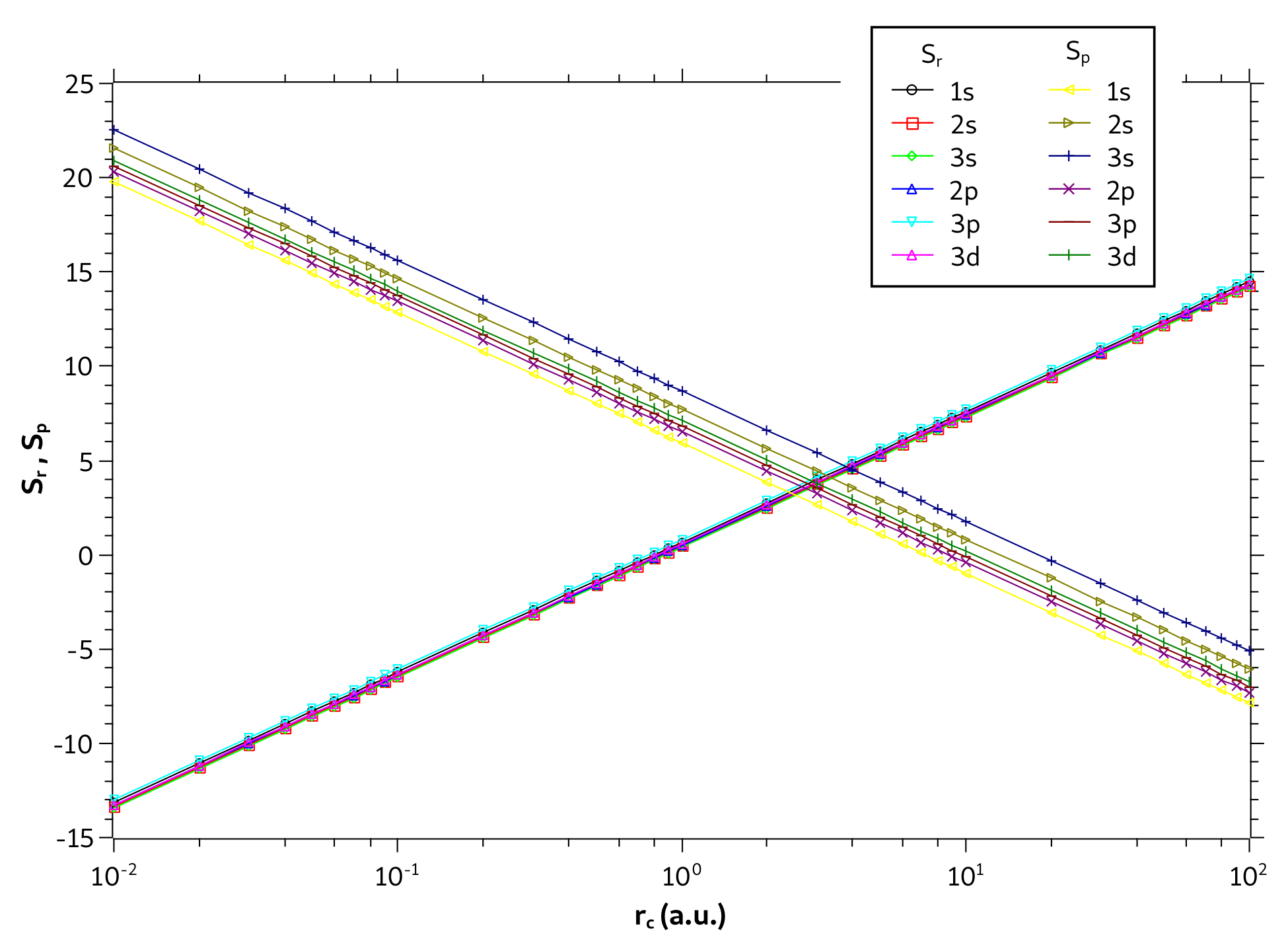 Quantumrep 04 00039 g006 Quantumrep 04 00039 g006