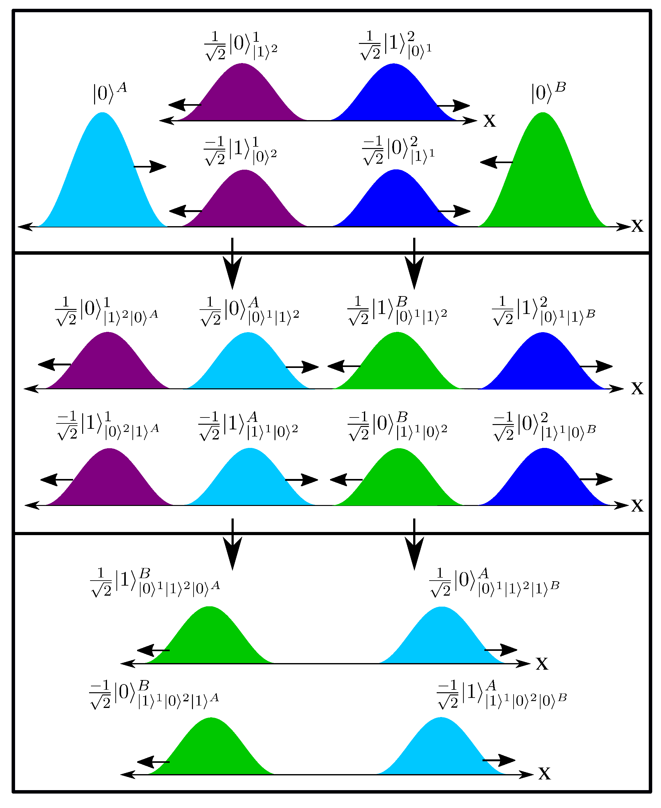 Quantumrep 05 00011 g006
