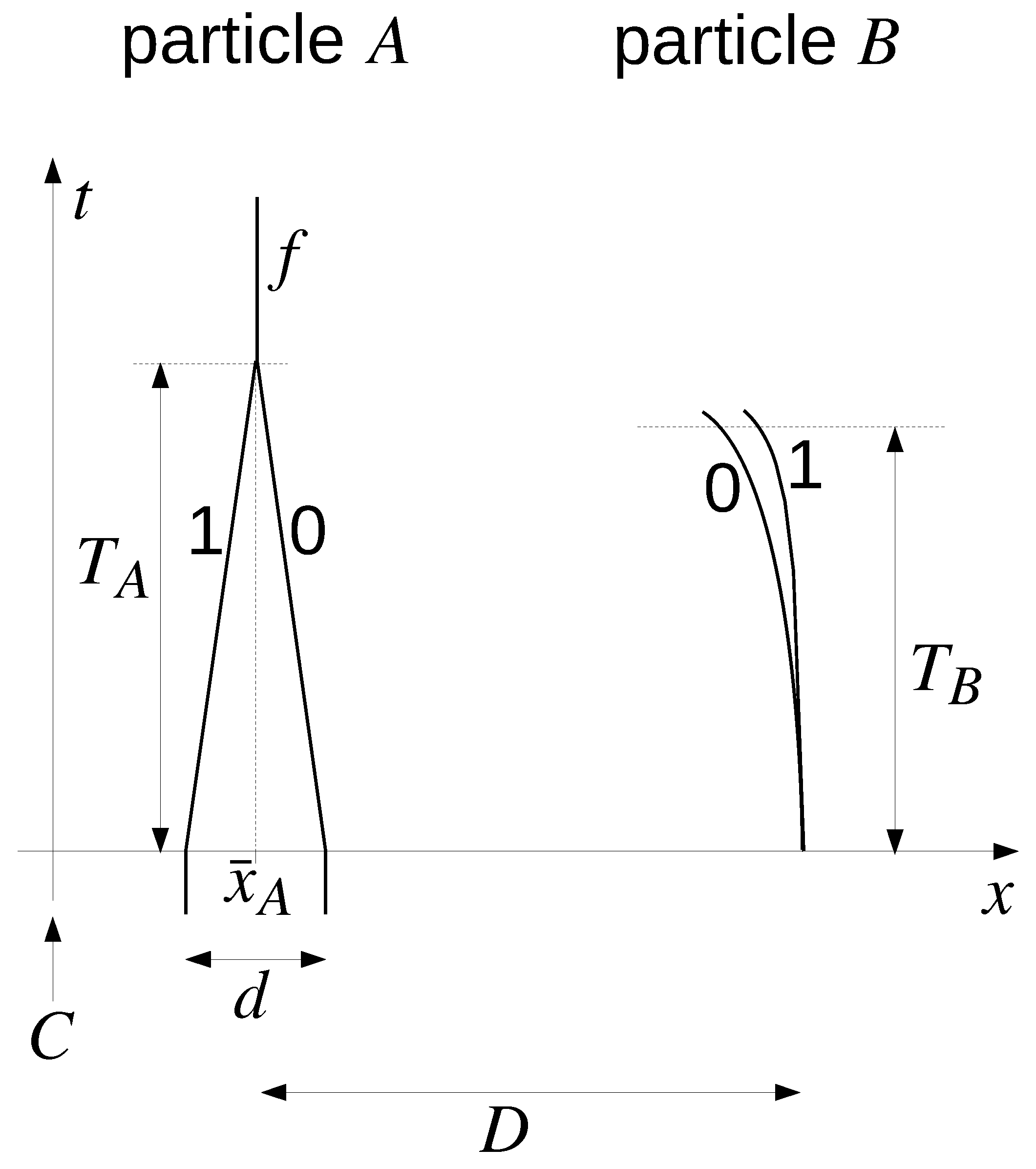 Quantumrep 05 00028 g001
