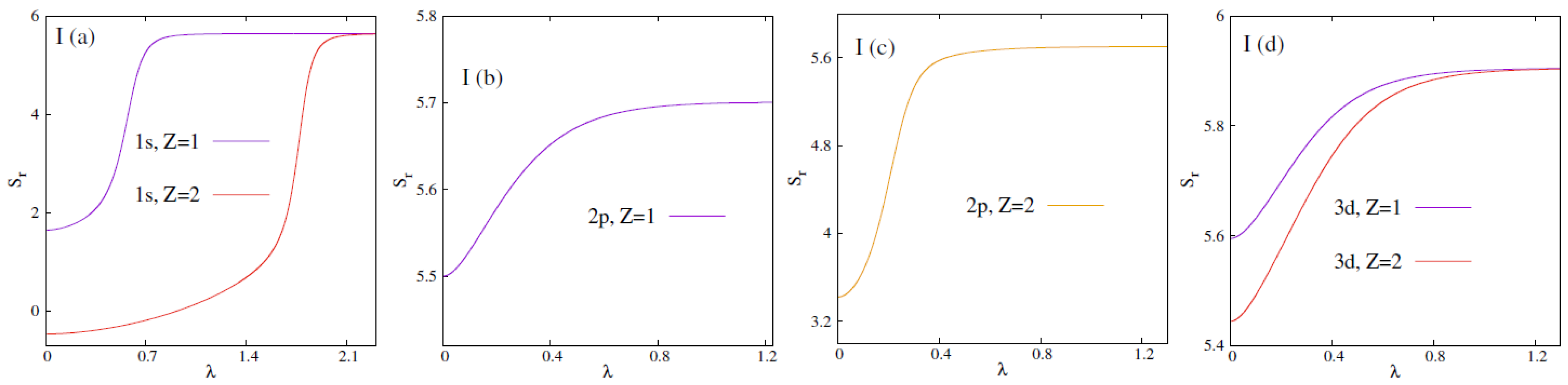 Quantumrep 05 00030 g001b Quantumrep 05 00030 g001b
