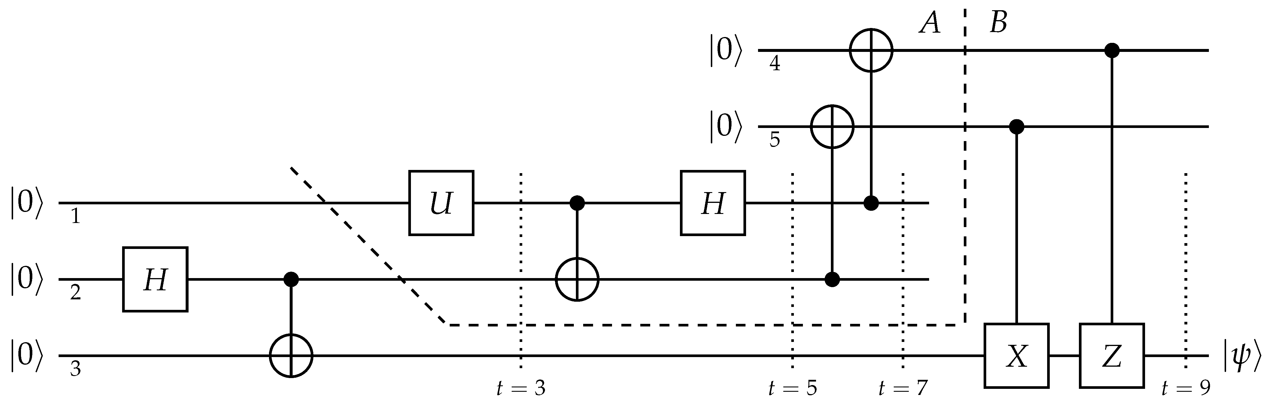 Quantumrep 05 00034 g002