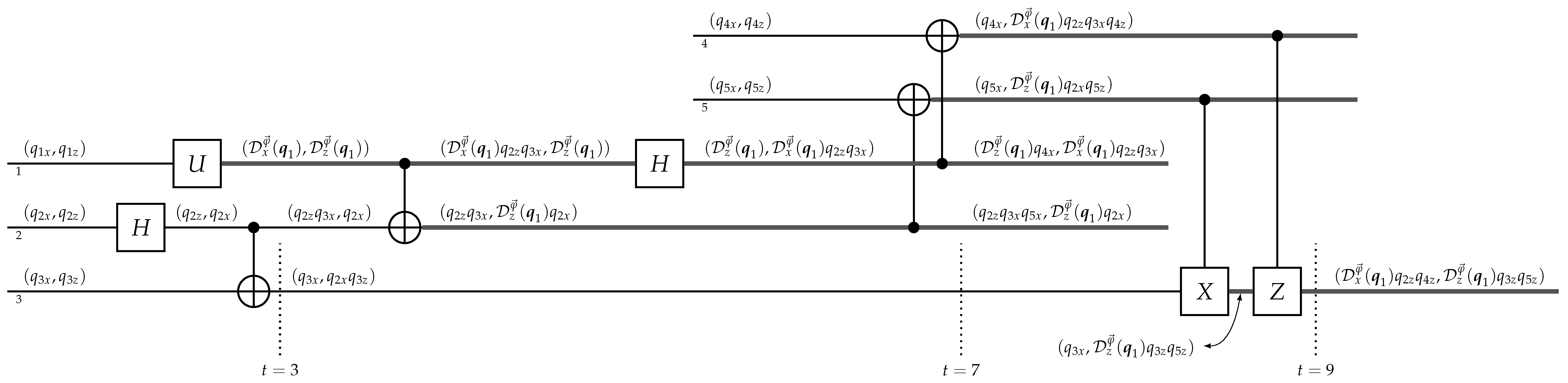 Quantumrep 05 00034 g003