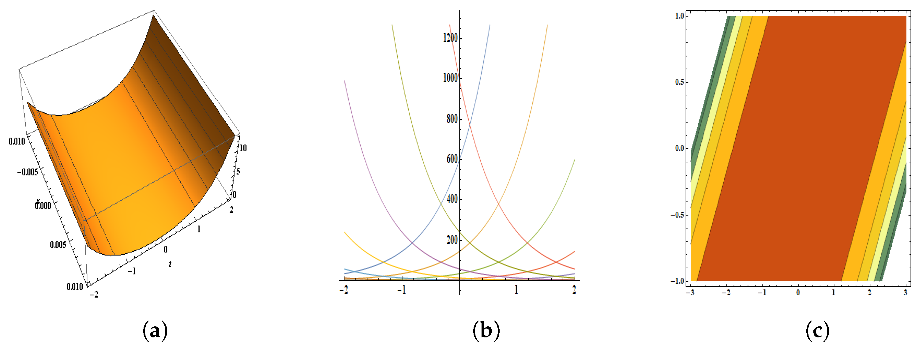 Quantumrep 05 00036 g001