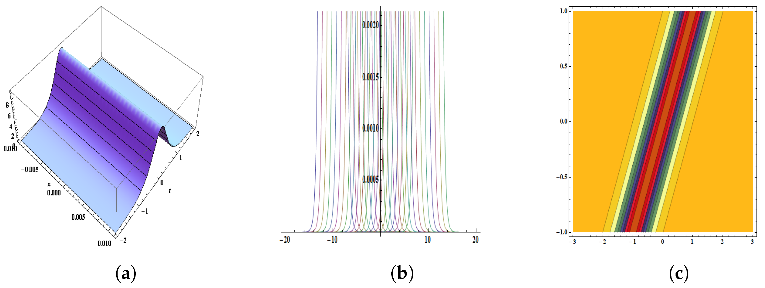 Quantumrep 05 00036 g002