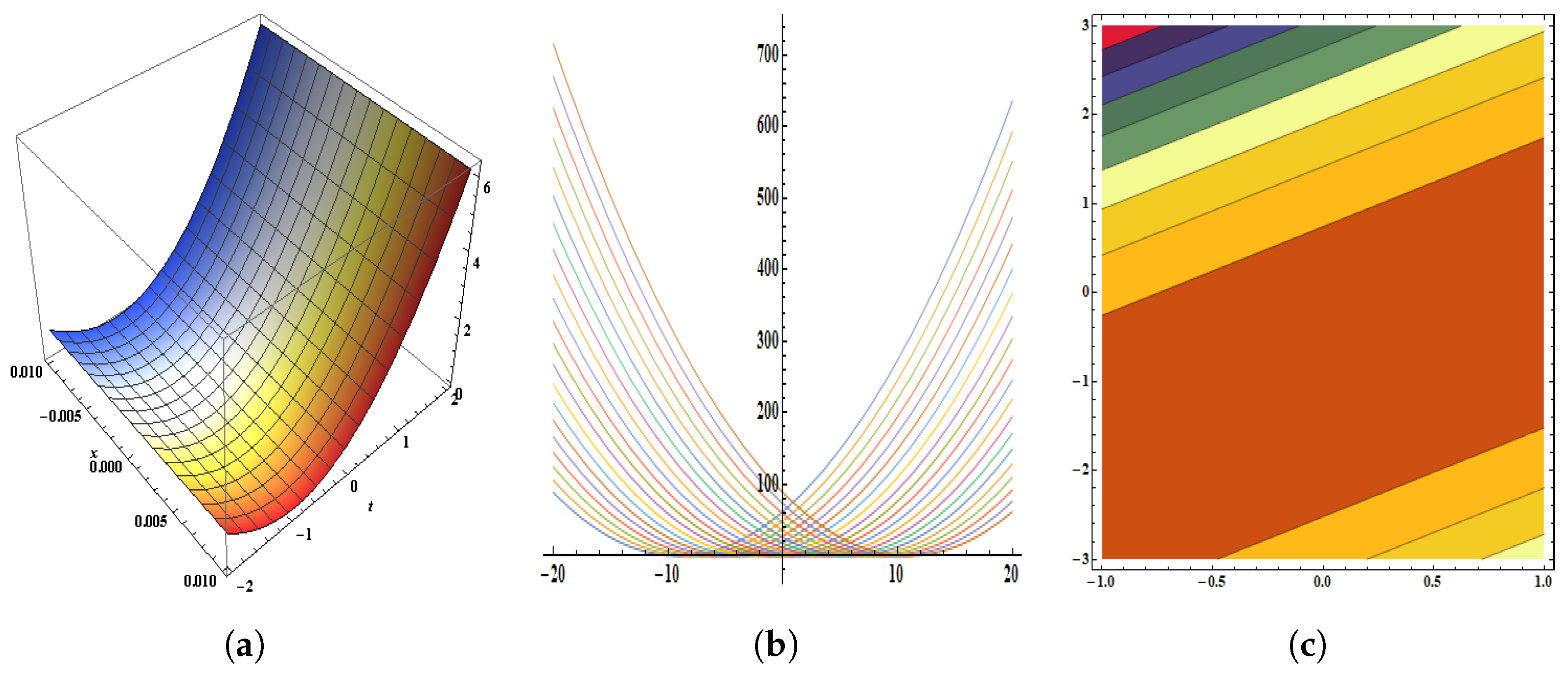 Quantumrep 05 00036 g004