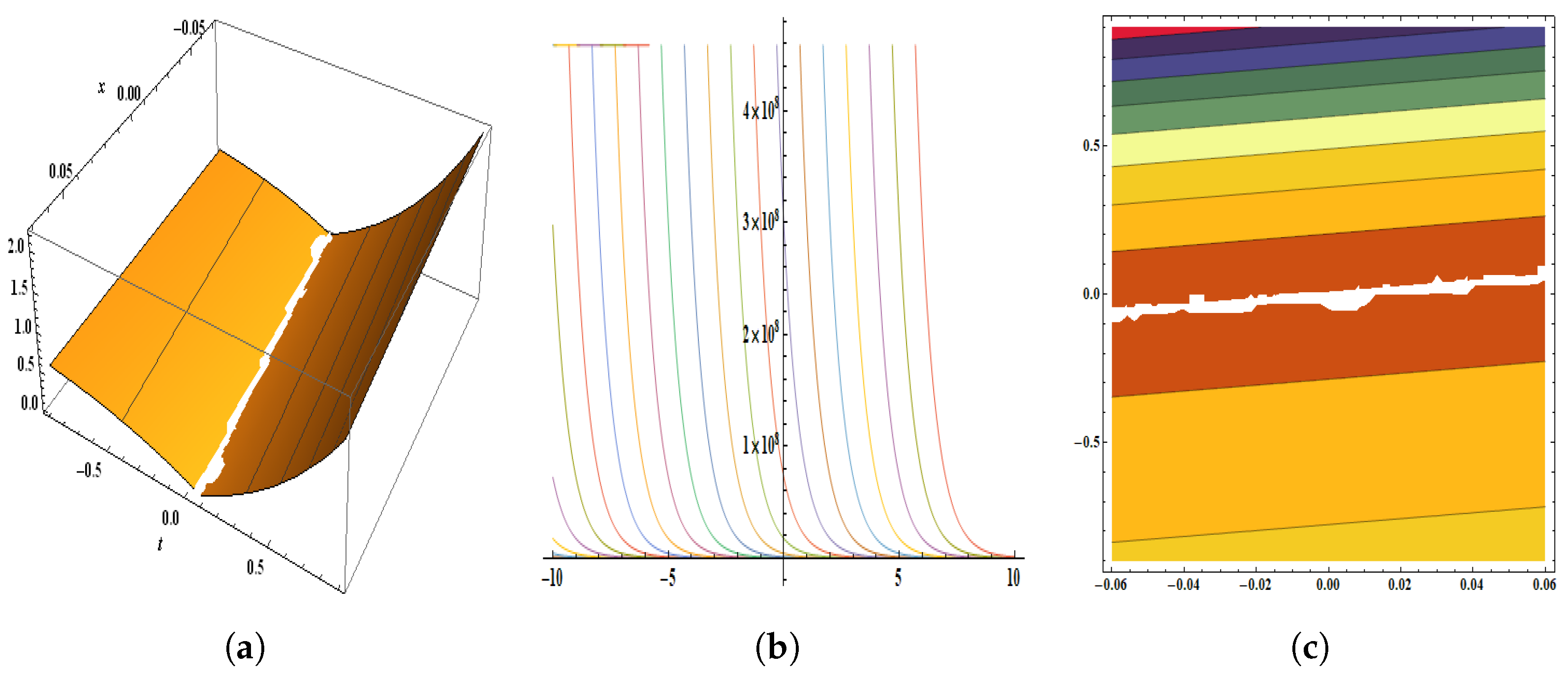 Quantumrep 05 00036 g005