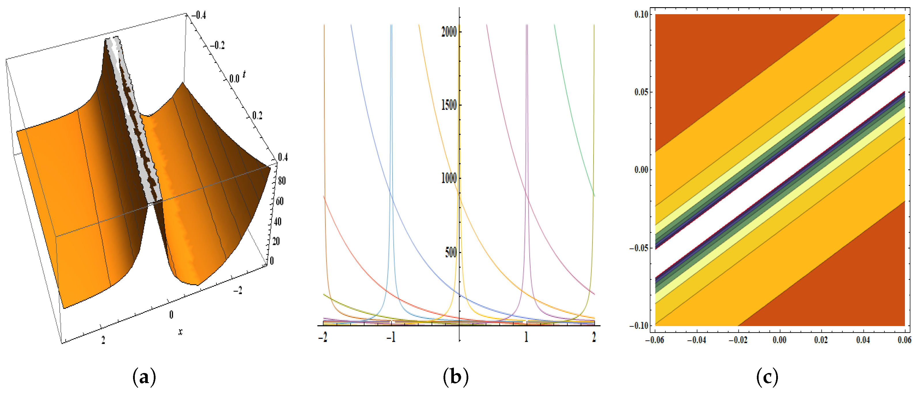 Quantumrep 05 00036 g006