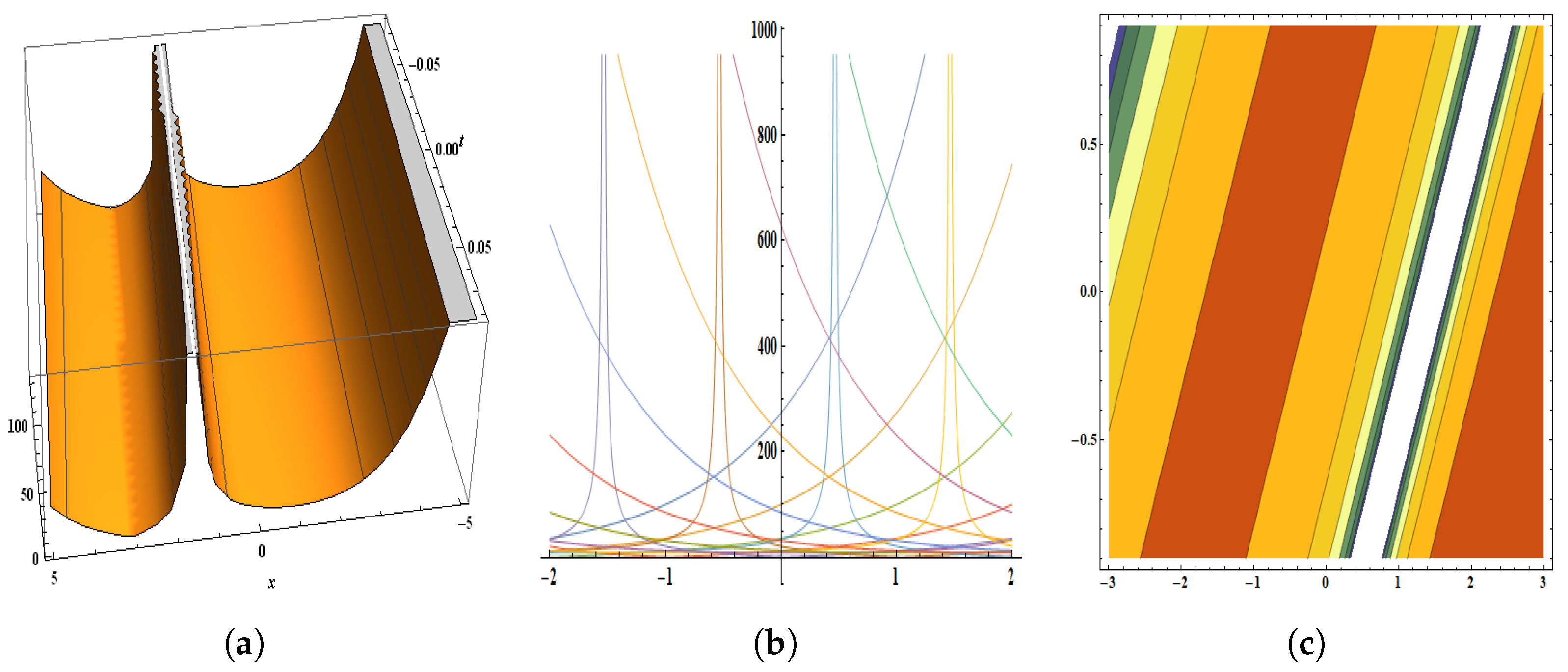 Quantumrep 05 00036 g007
