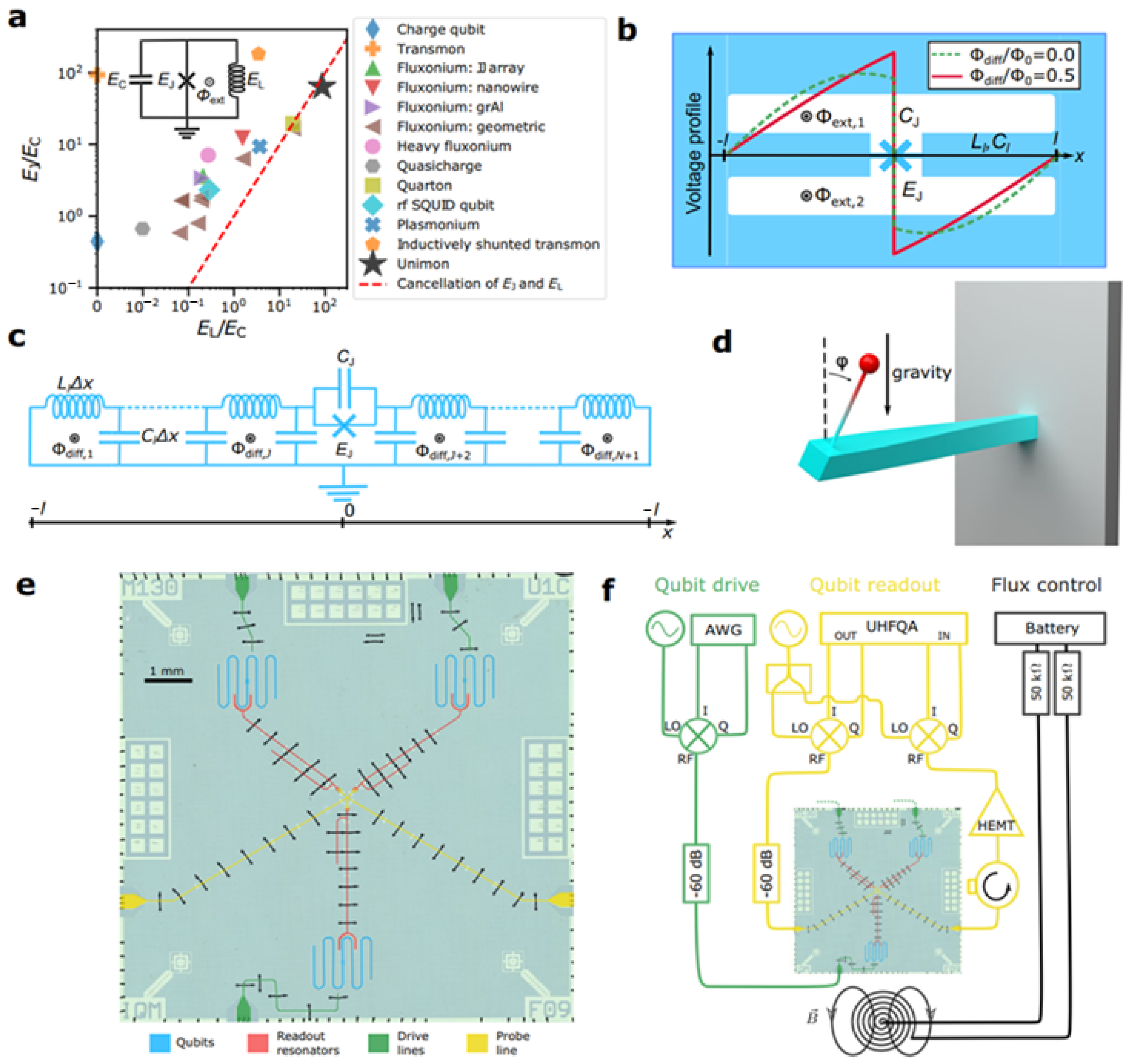 Quantumrep 05 00039 g001