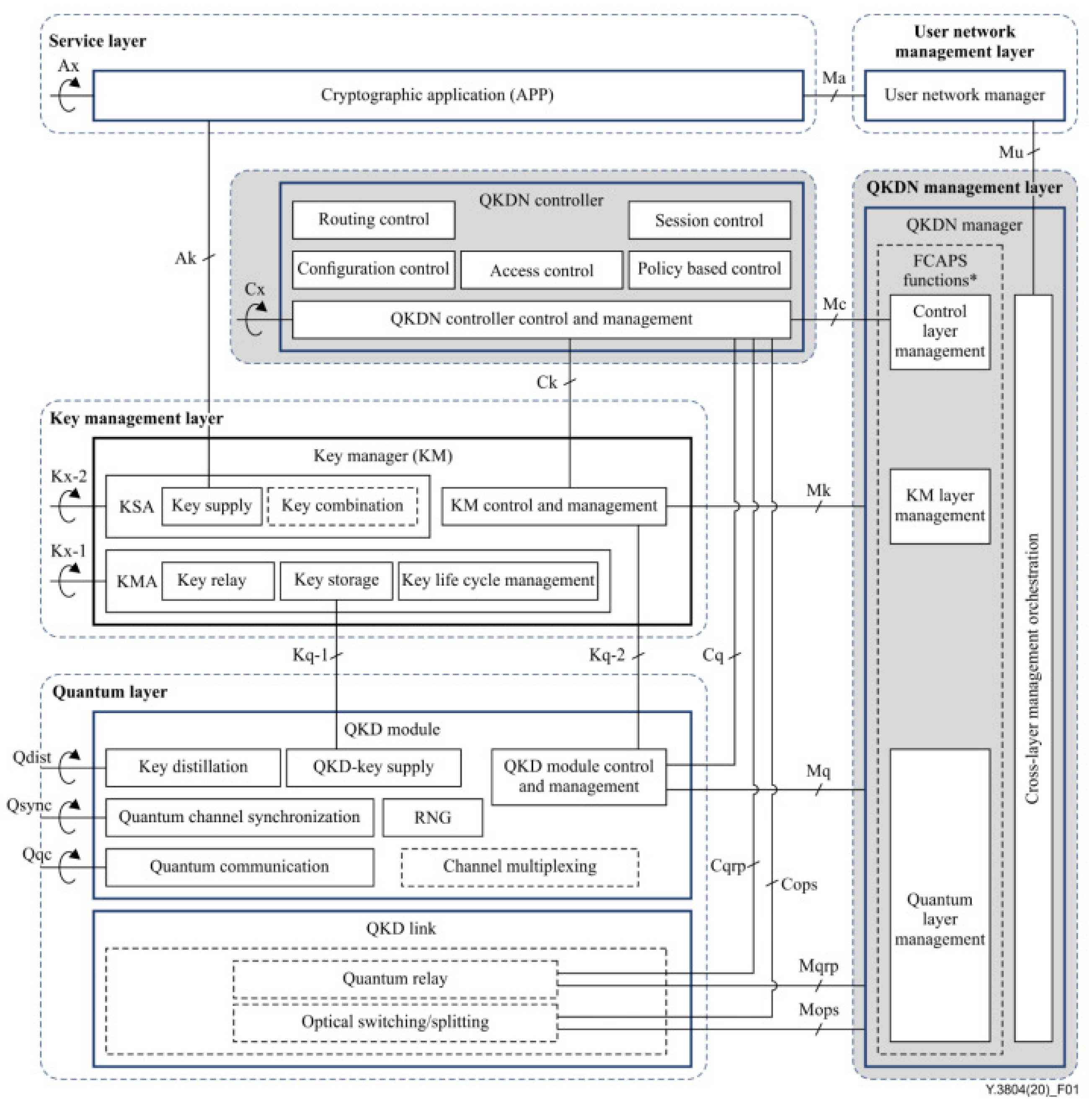 Quantumrep 06 00003 g002