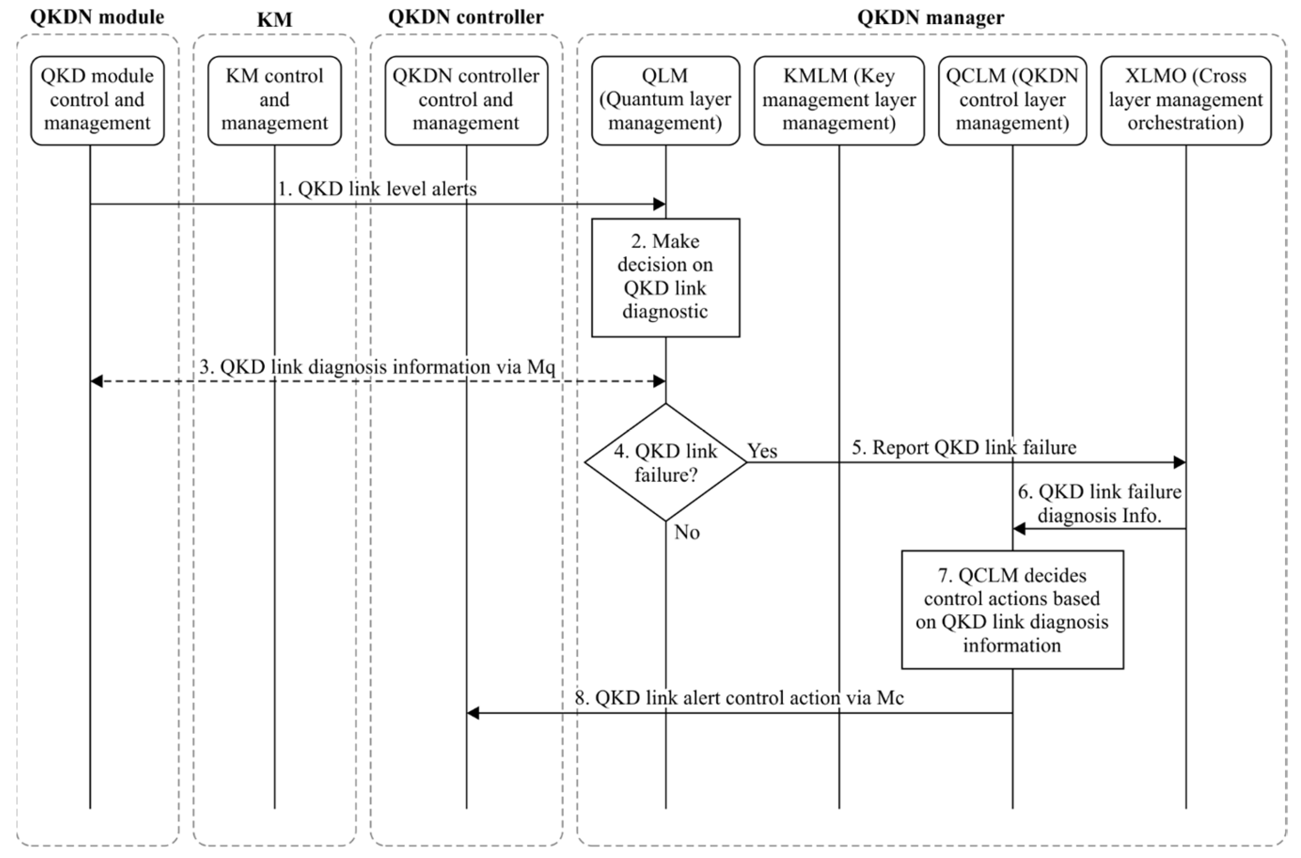 Quantumrep 06 00003 g005