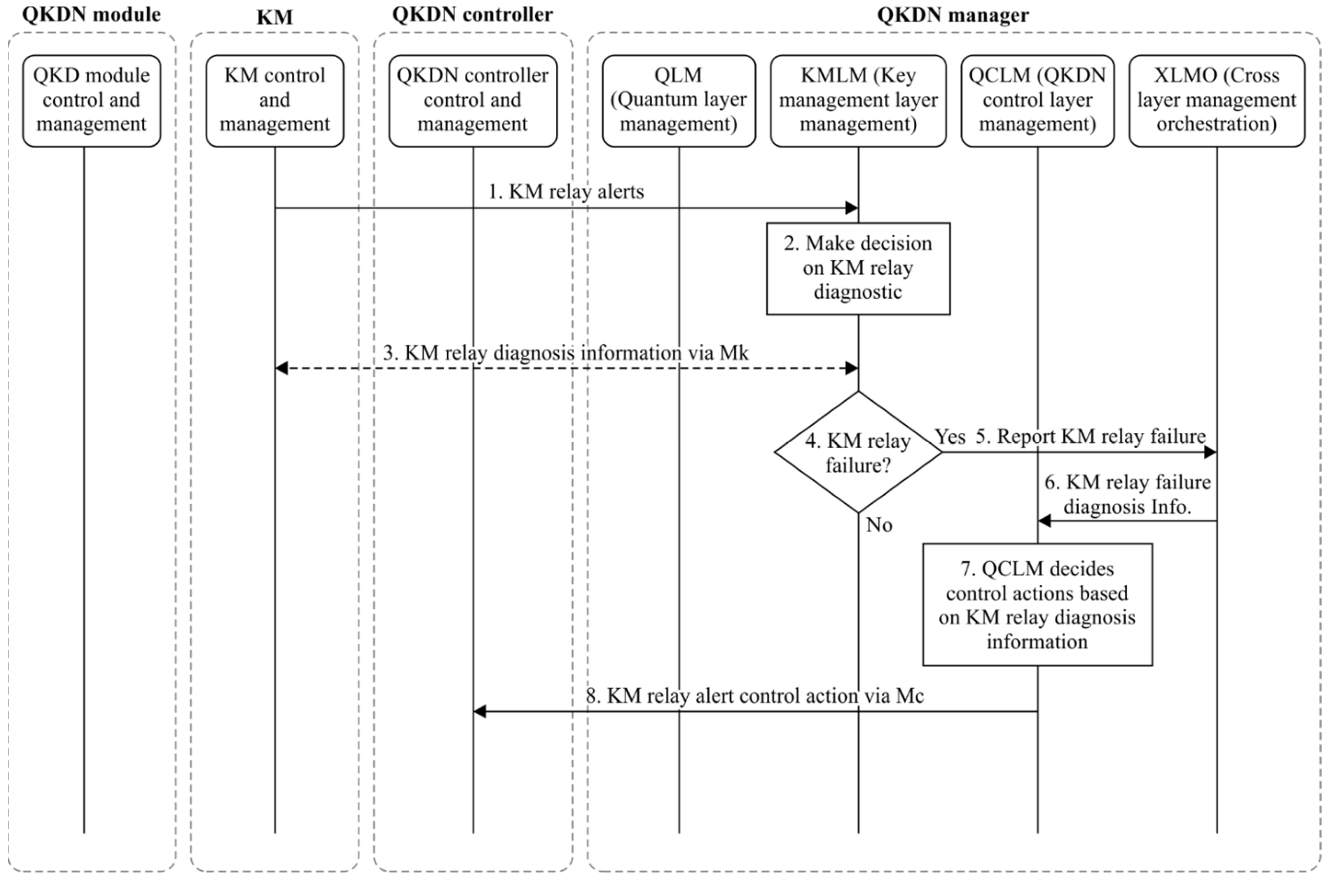 Quantumrep 06 00003 g006