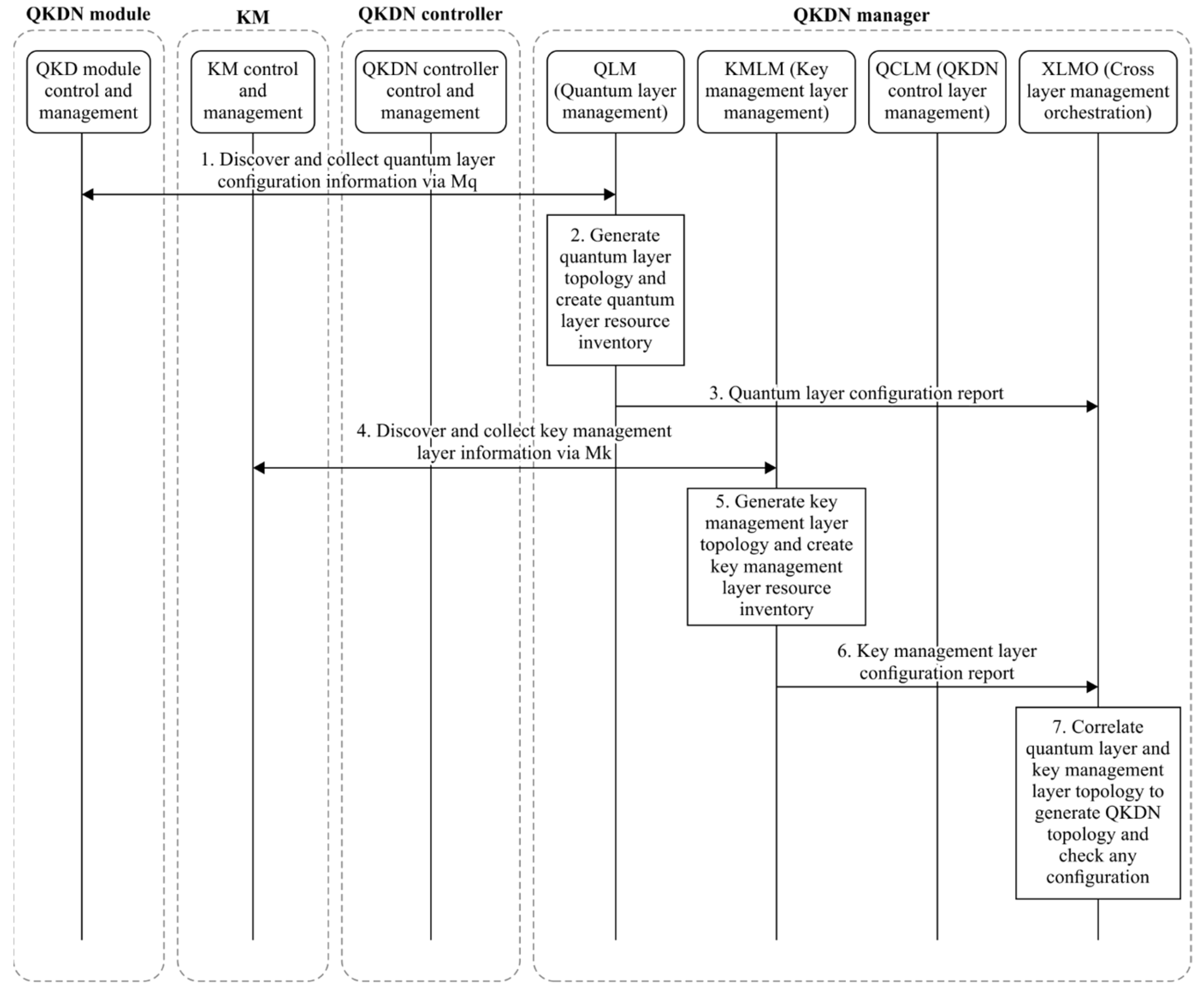 Quantumrep 06 00003 g007
