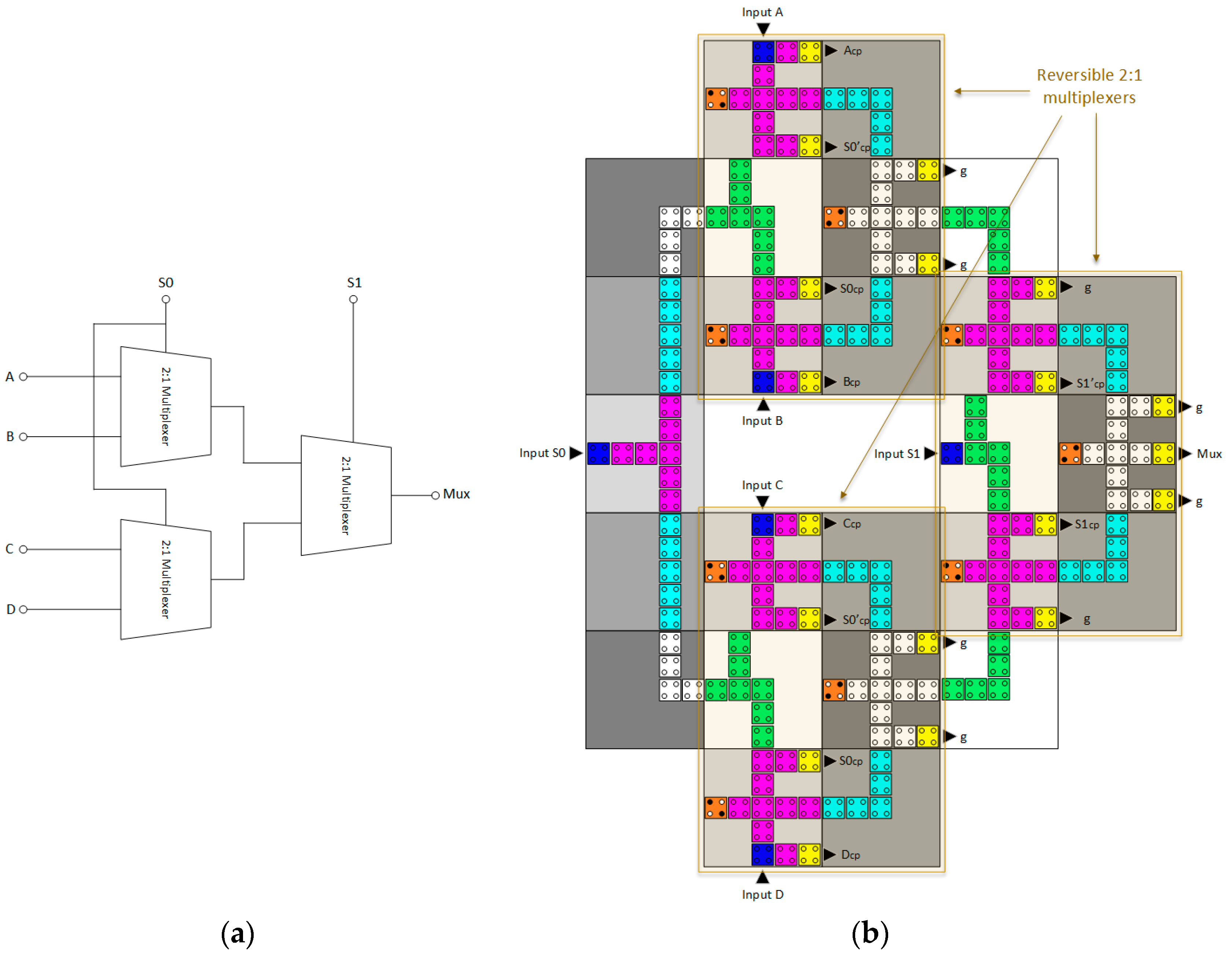 Quantum Reports Free FullText An UltraEnergyEfficient Reversible