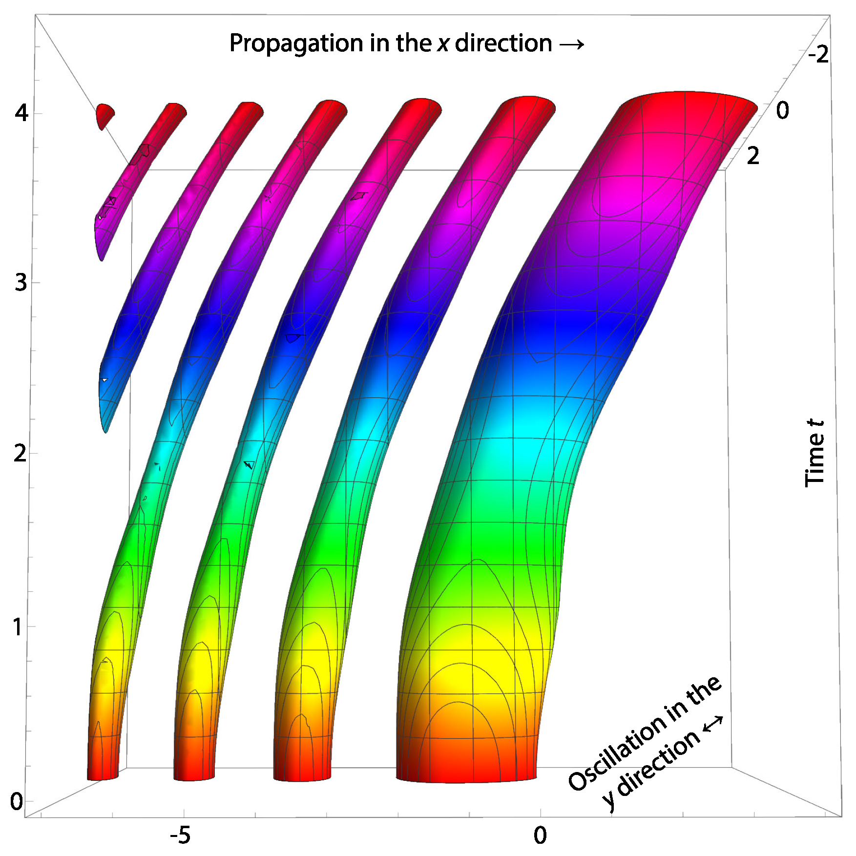 Quantumrep 06 00009 g001 Quantumrep 06 00009 g001