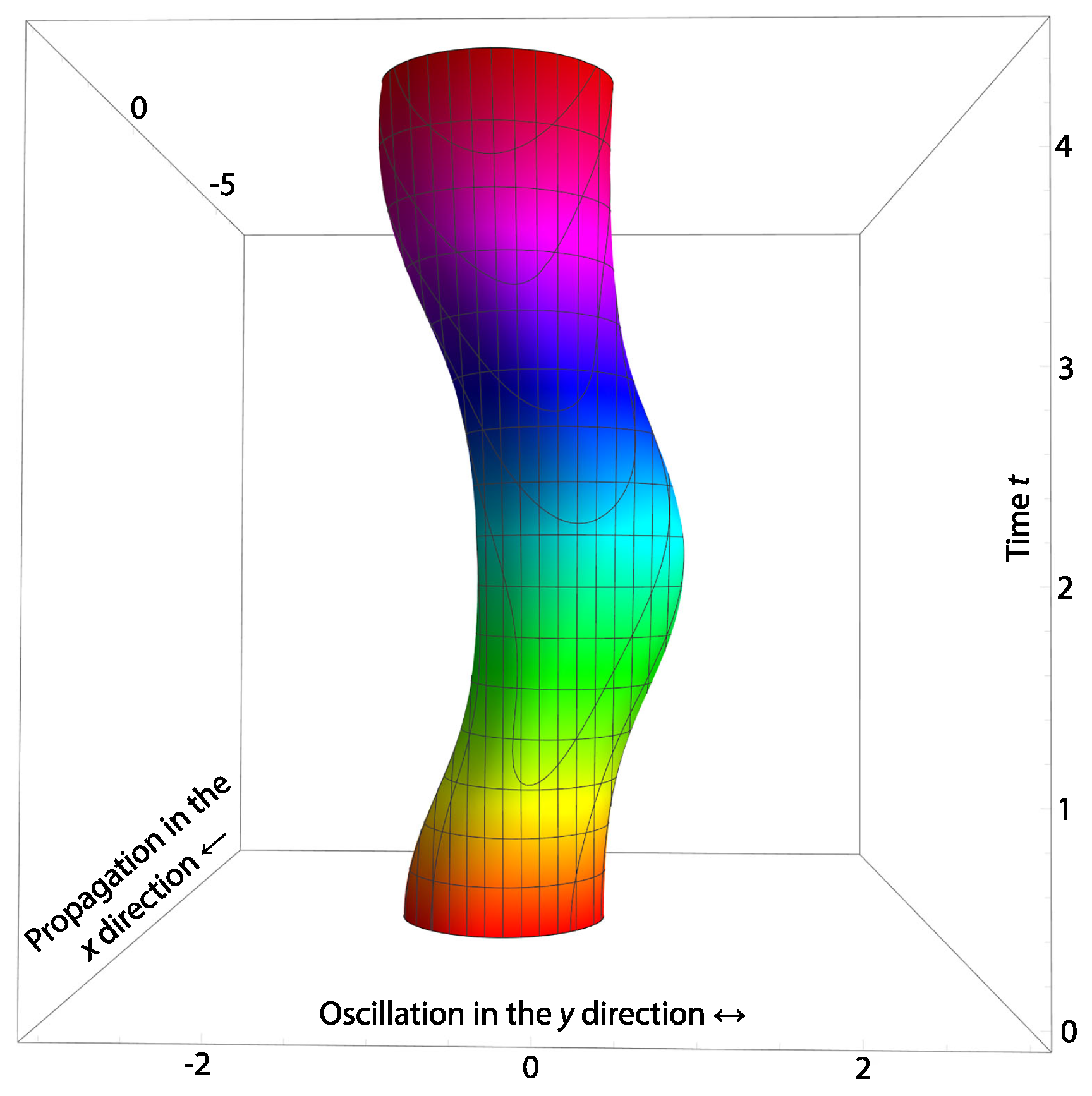 Quantumrep 06 00009 g002 Quantumrep 06 00009 g002
