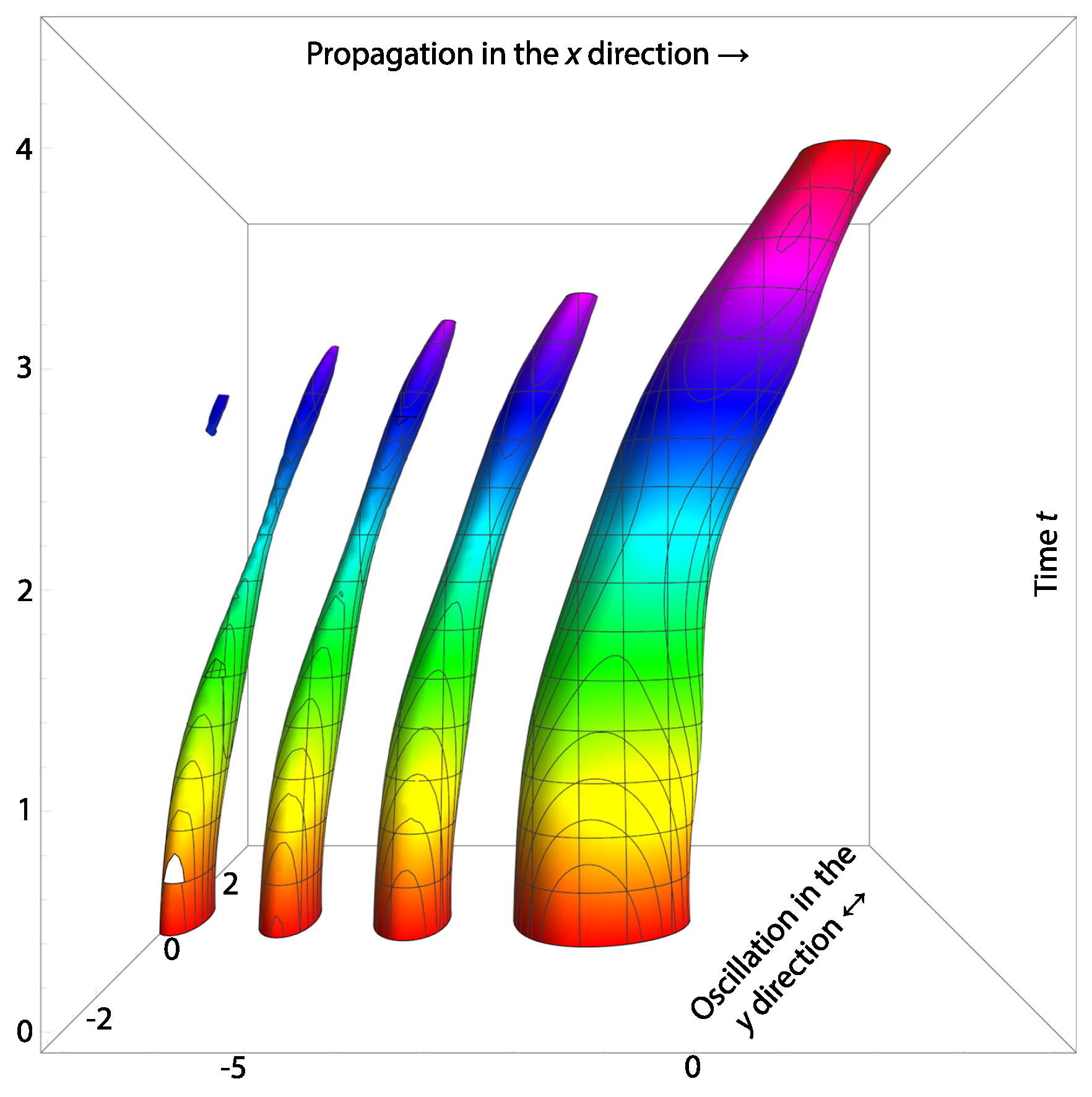 Quantumrep 06 00009 g003 Quantumrep 06 00009 g003