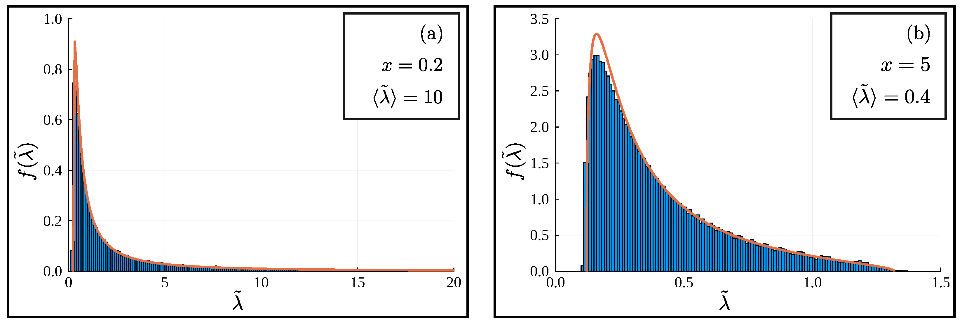 Paper image for A Dyson Brownian Motion Model for Weak Measurements in Chaotic Quantum Systems