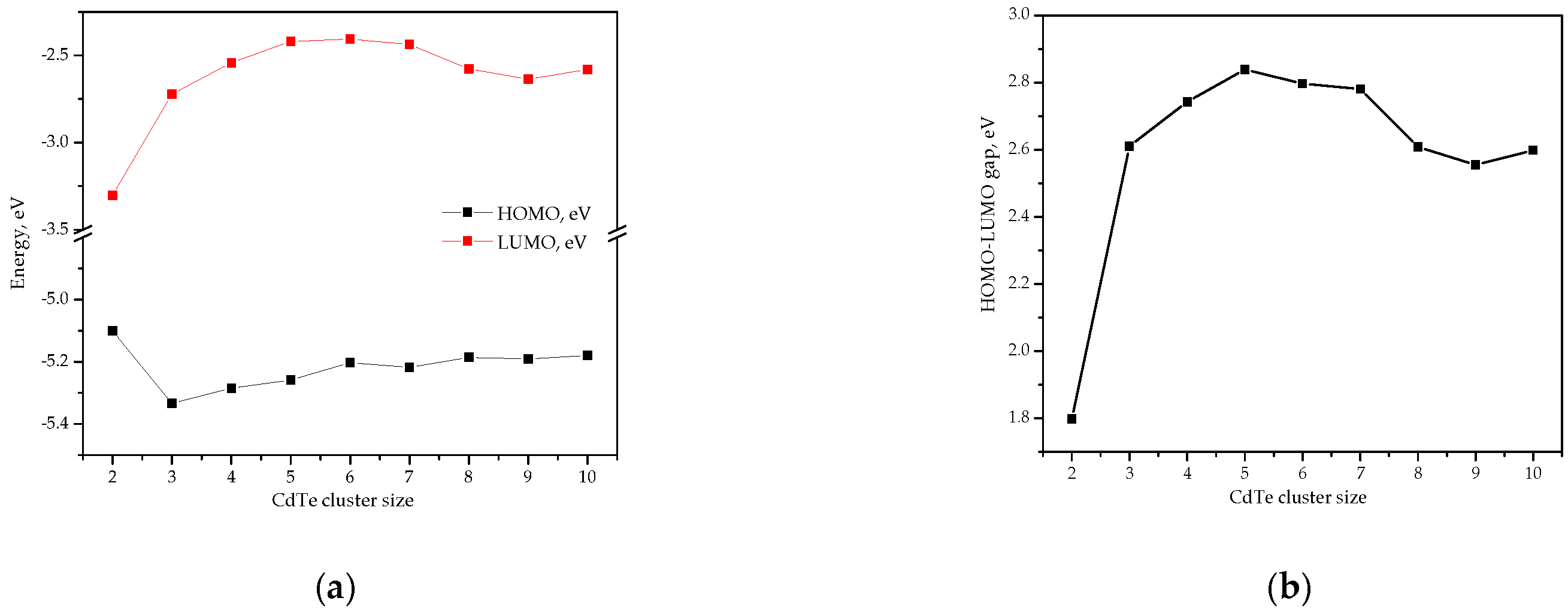 Quantumrep 06 00022 g007