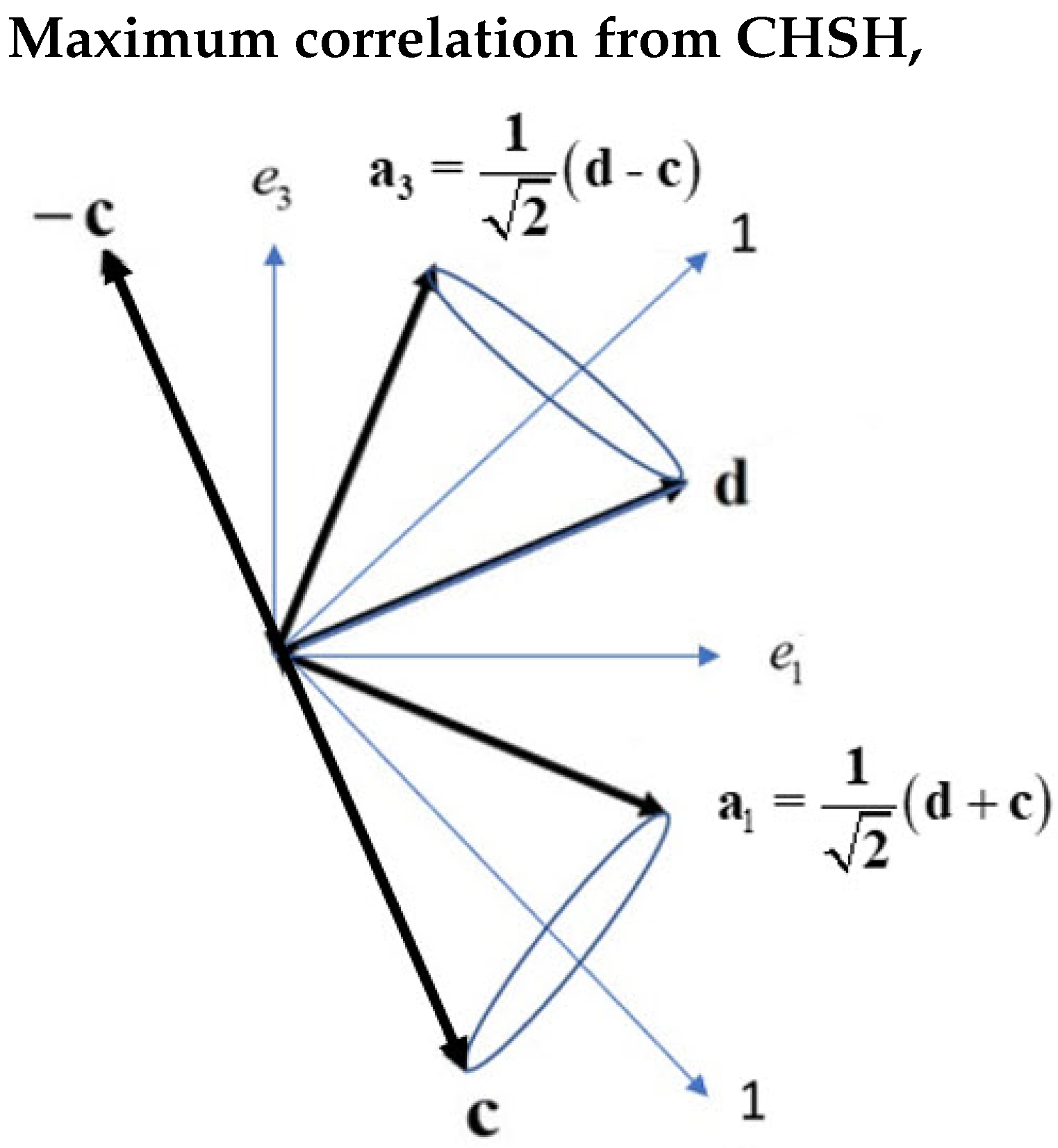 Quantumrep 06 00026 g005