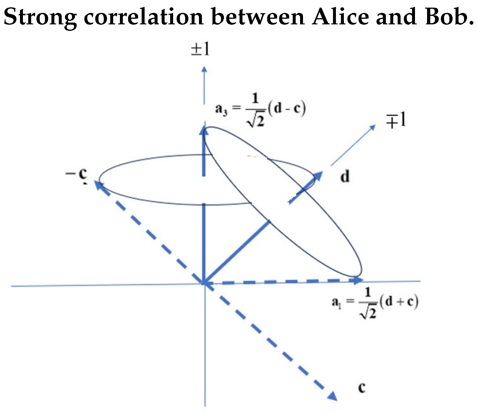 Quantumrep 06 00026 g006