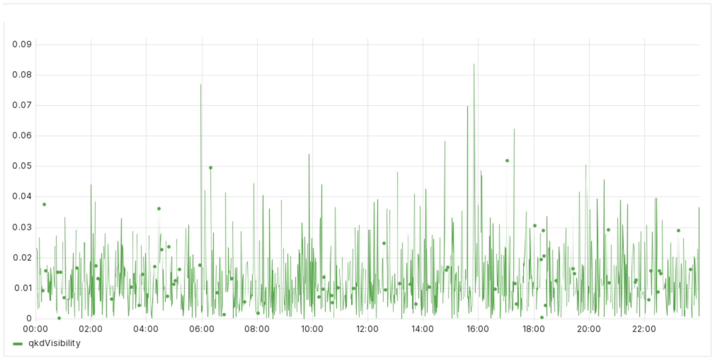 Quantumrep 06 00027 g004