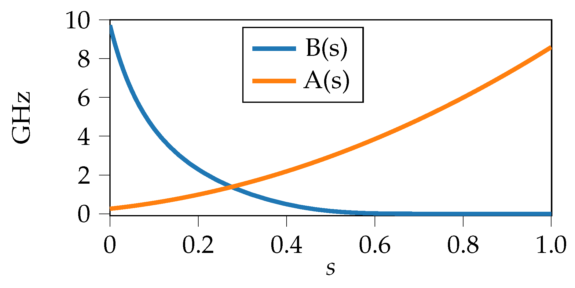 Quantumrep 06 00030 g003