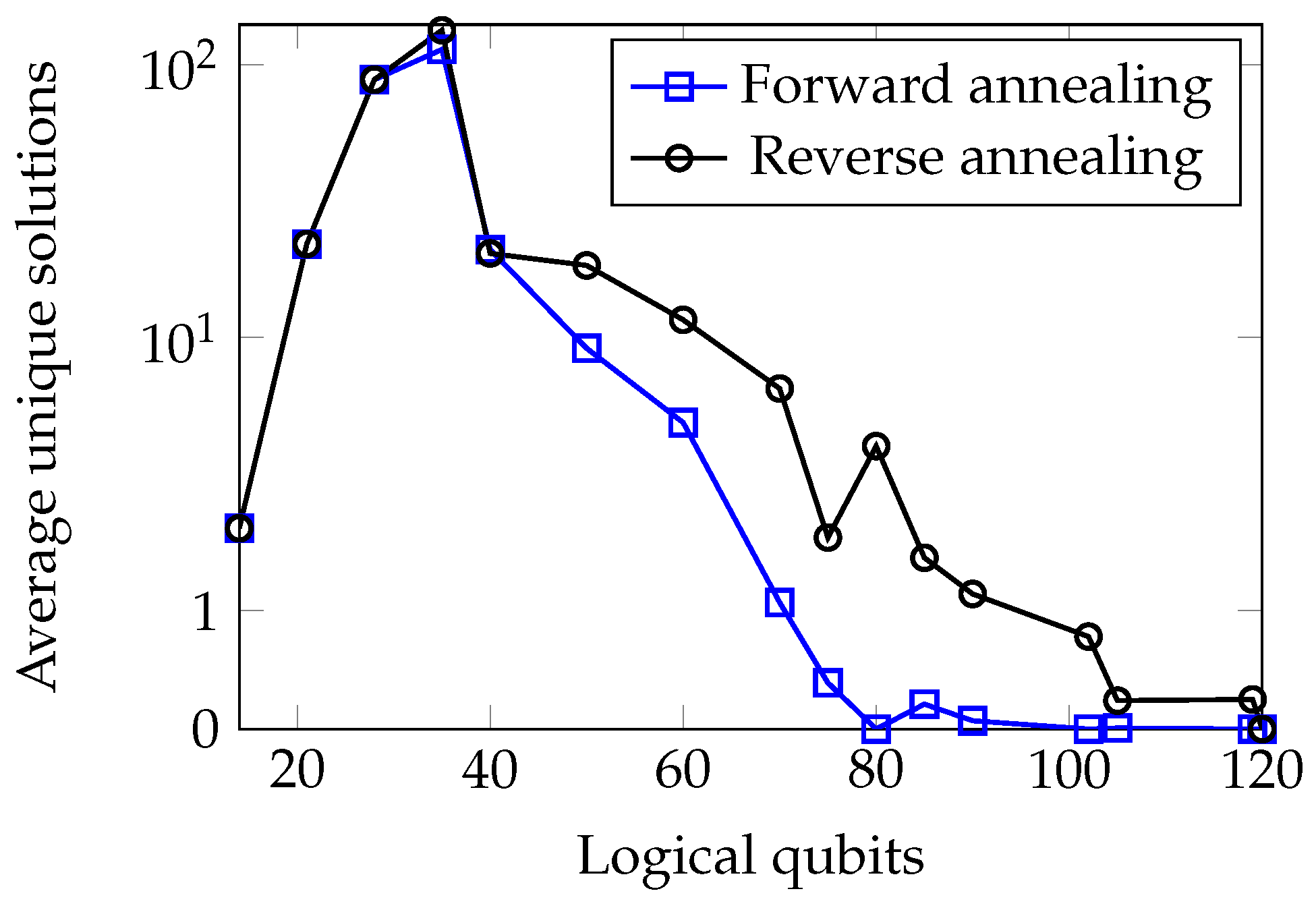 Quantumrep 06 00030 g011
