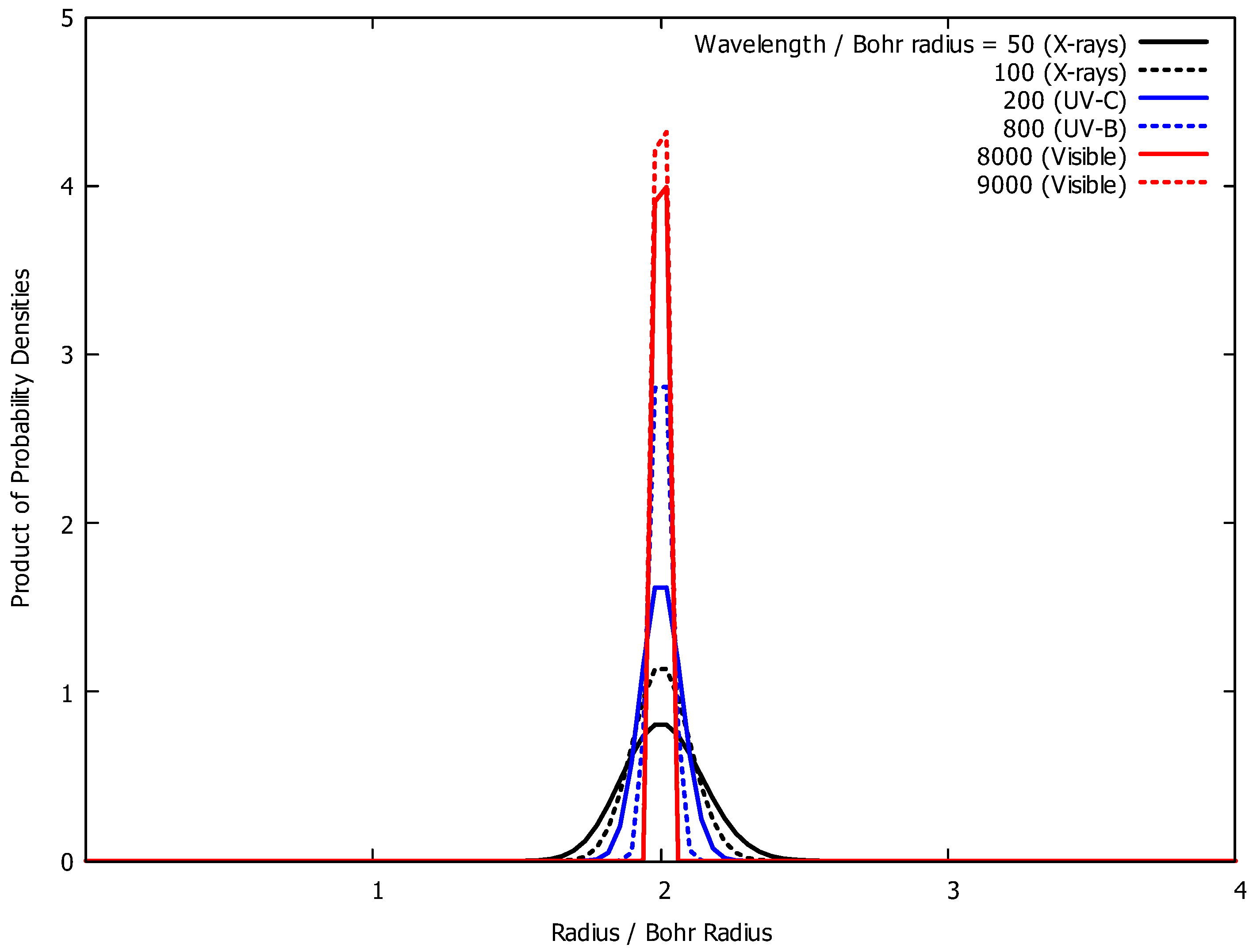 Quantumrep 06 00035 g002