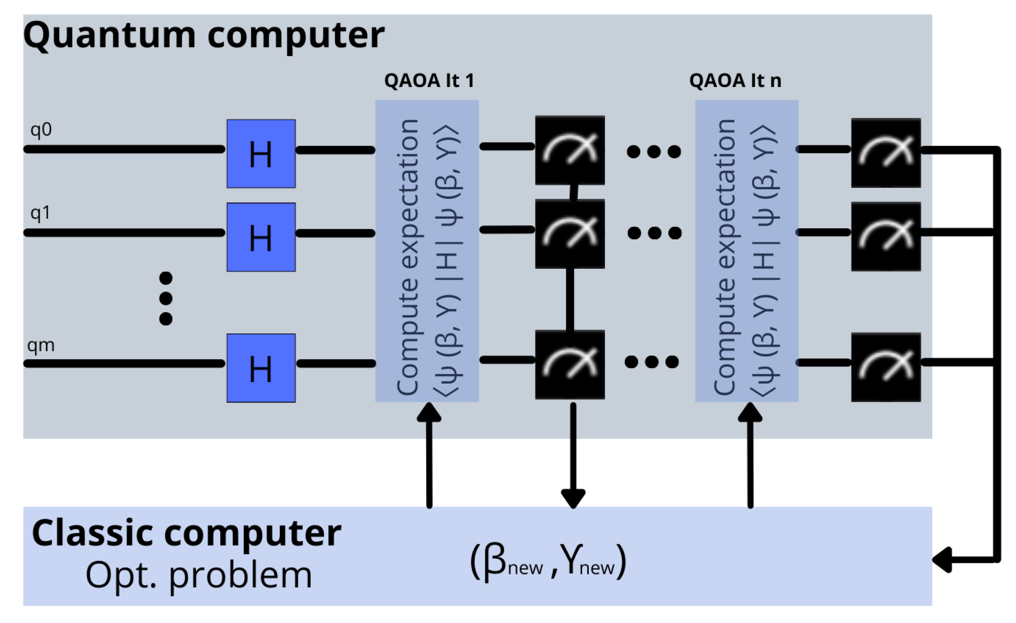 PDF) MIMO from theory to impelementation