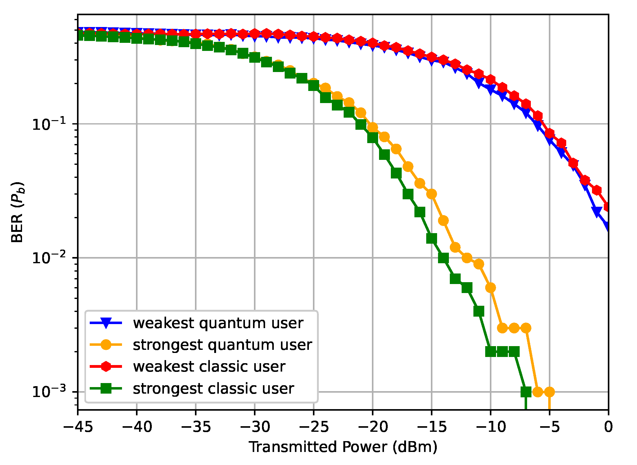 Quantumrep 06 00036 g005