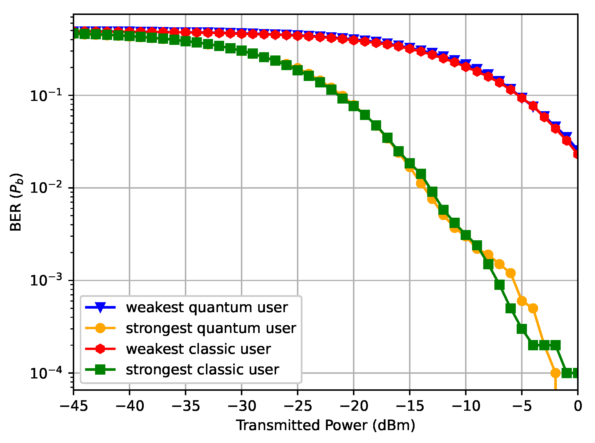Quantumrep 06 00036 g006
