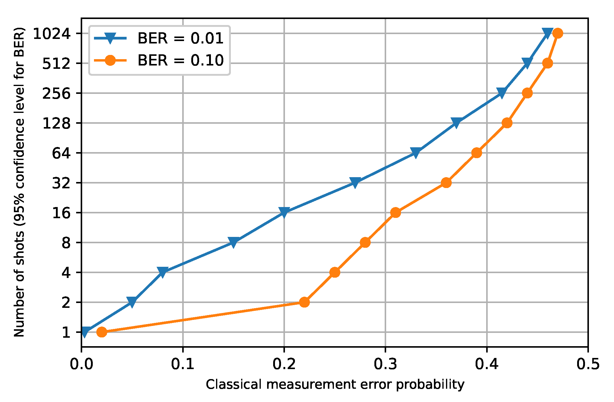 Quantumrep 06 00036 g010